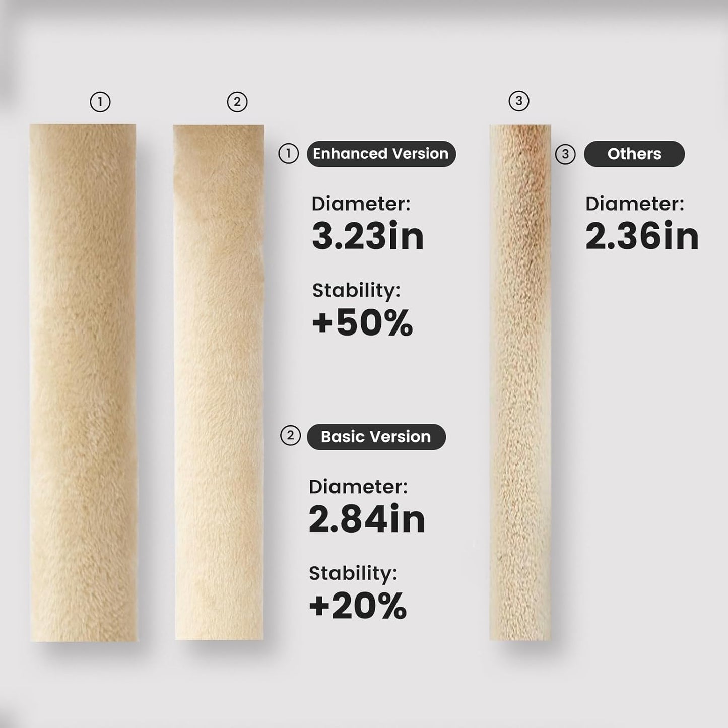 Gardner Pet 65in Heavy Duty Cat Tree Tower for Large Cats, Multi-Level Cat Furniture with Replaceable Sisal Scratching Post, Hammock | Extra-Large Platform & Condo (Upgraded Beige)