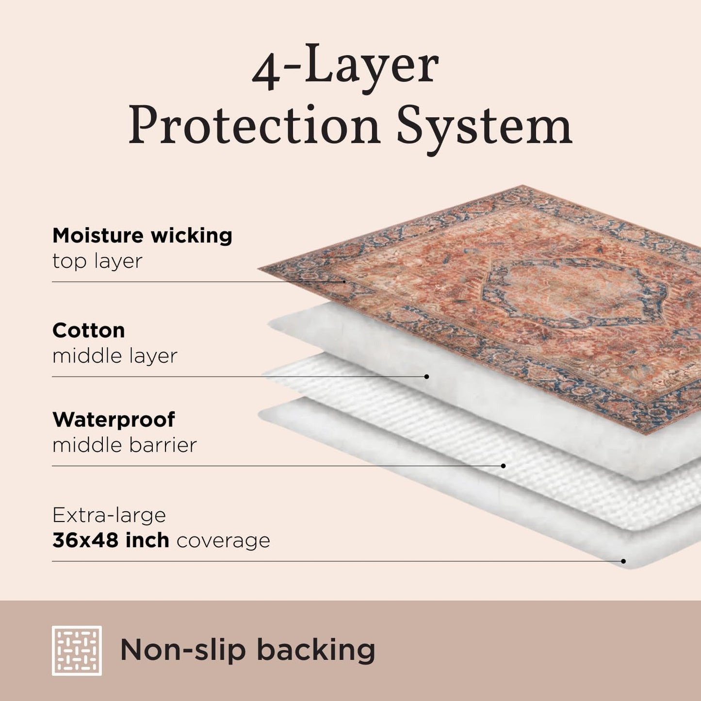 LOVEWAG Washable Dog Pee Pads, 36" x 48",Waterproof, Non-Slip, Super Absorbent, Reusable Machine-Washable, 2-Pack (Moonlit Night)