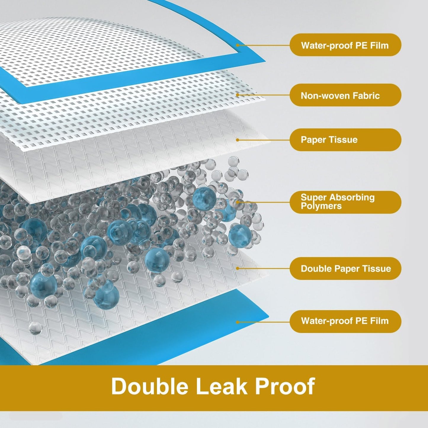 Gardner Pet Ultra Absorbent Thicker Dog Pee Pads Extra Large XL 28"x37" Leak-Proof Odor-Control Blue Puppy Training Pads Full Edge-Wrapping Pad for Dogs Dogs, Puppies, Doggie, Cats, Rabbits - 50 Ct