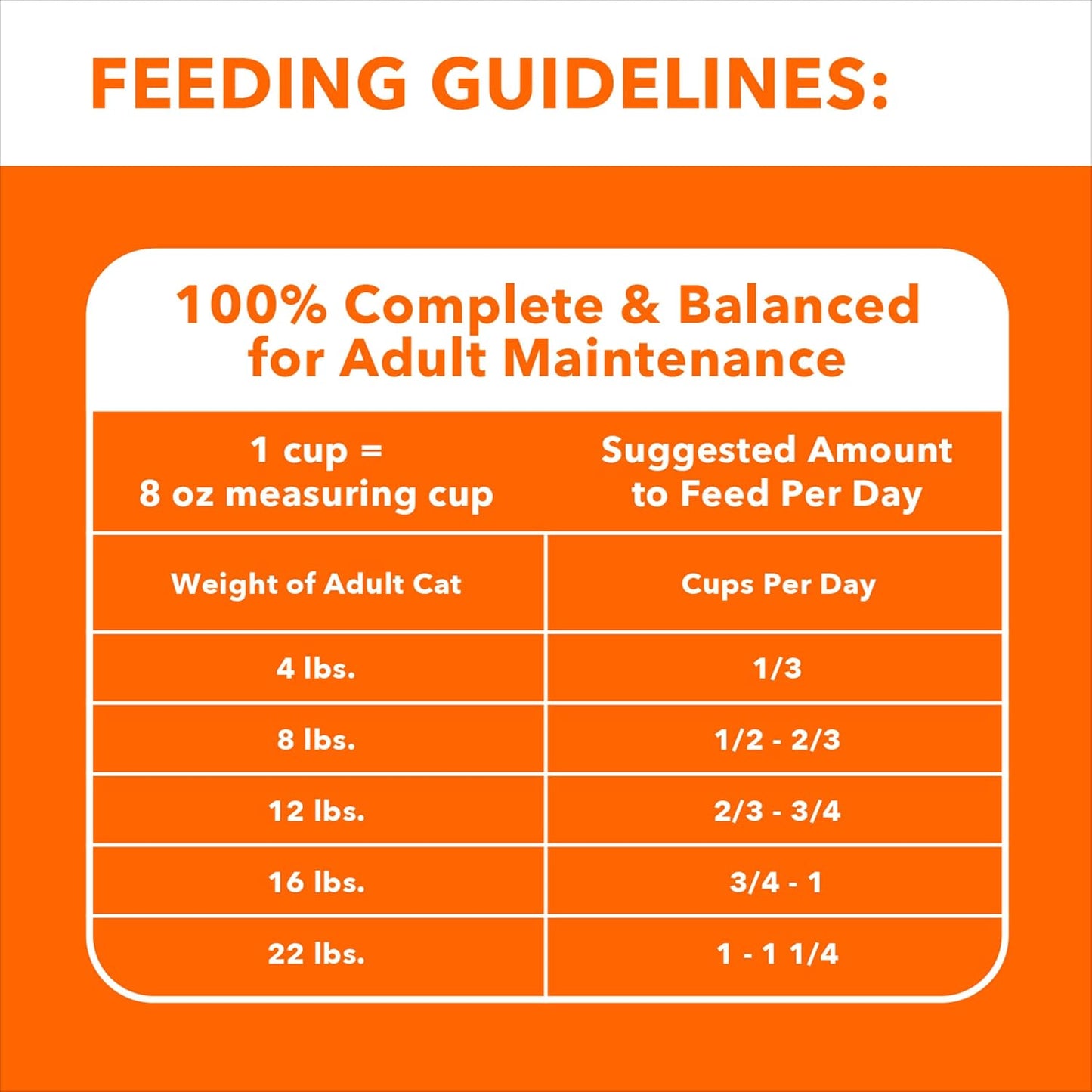 IAMS Proactive Health Adult Healthy Dry Cat Food with Chicken, 22 lb. Bag