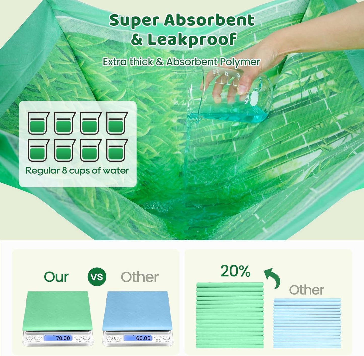 Puppy Pads XL Extra Large 28"x34" Pee Pads for Dogs Potty Training Super Absorbent & Leak-Proof Design Odor Eliminating Pee Pads for Dogs 6-Layer Standard Absorbency Dog Pee Pads(7 Counts)