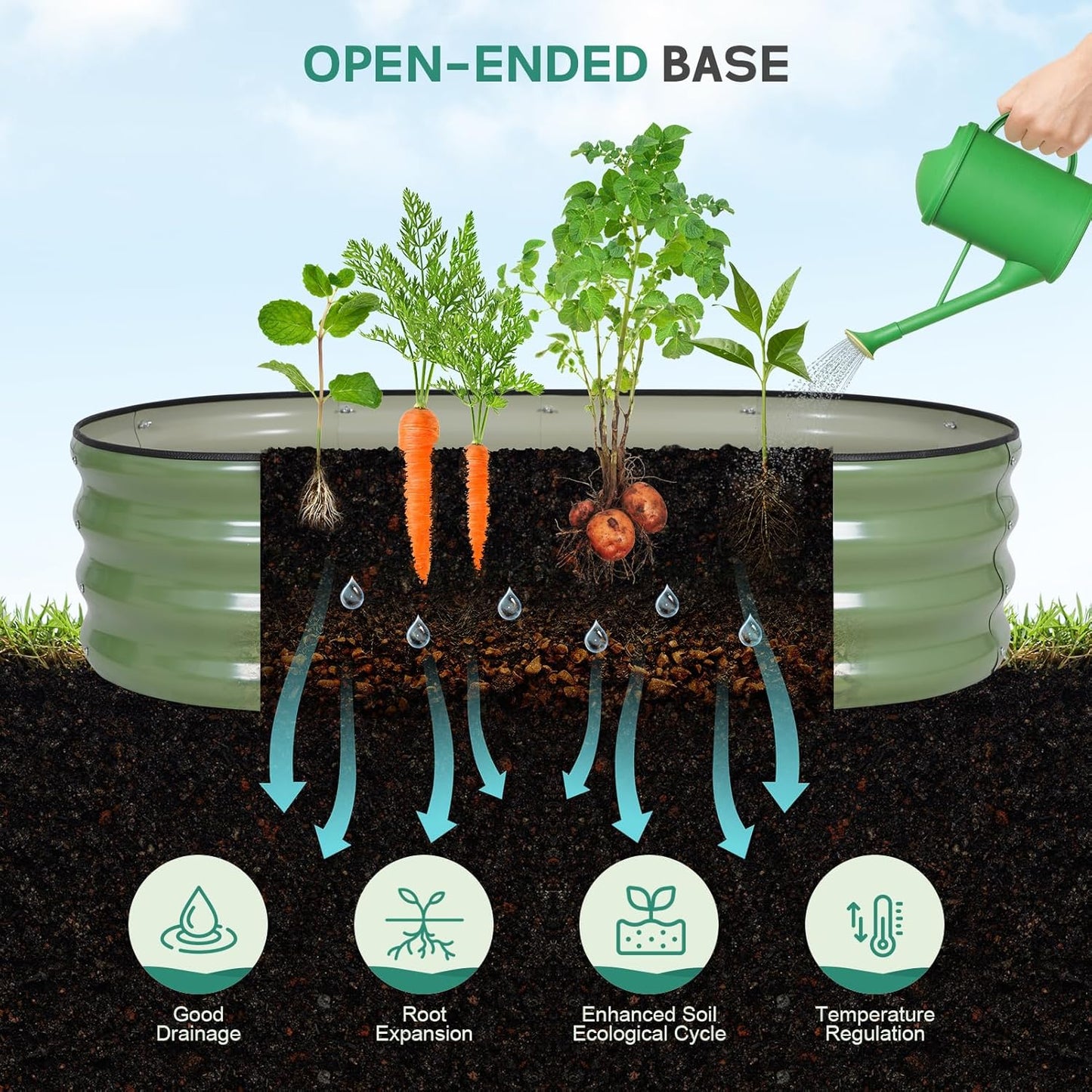 Galvanized Raised Garden Bed - 4×2×1ft (2 Packs) Planter Raised Beds for Gardening | Oval Metal Garden Planter Box with Safety Edging and Gloves for Vegetables Fruits and Flower OliveGreen