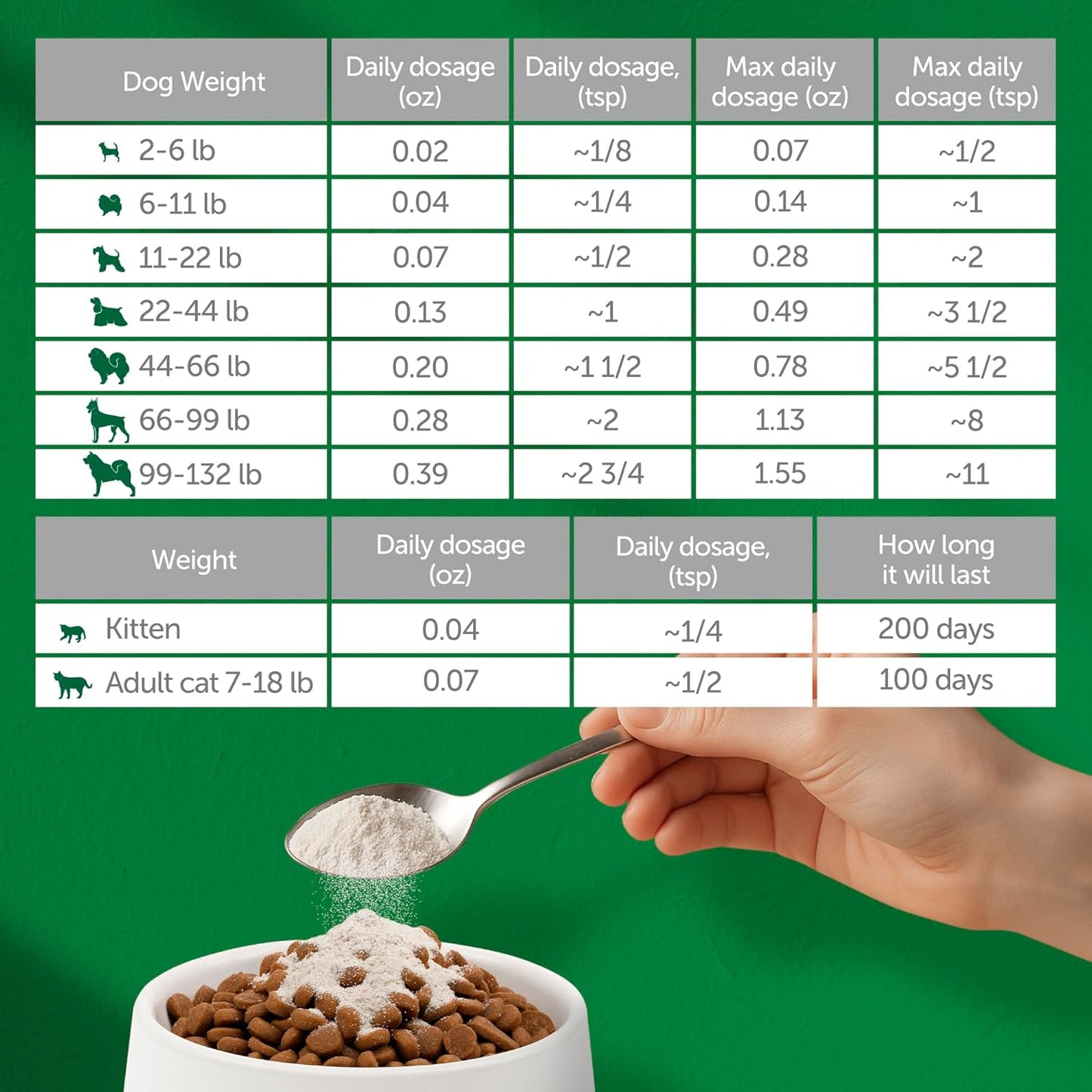 Nature's Protection Hip Joint Supplement for Dogs - Puppy Healthy Growth Mineral Supplements with Calcium for Development Support, Bone & Teeth Strength, Gut Health for Dogs & Cats of All Breeds, 9 Oz