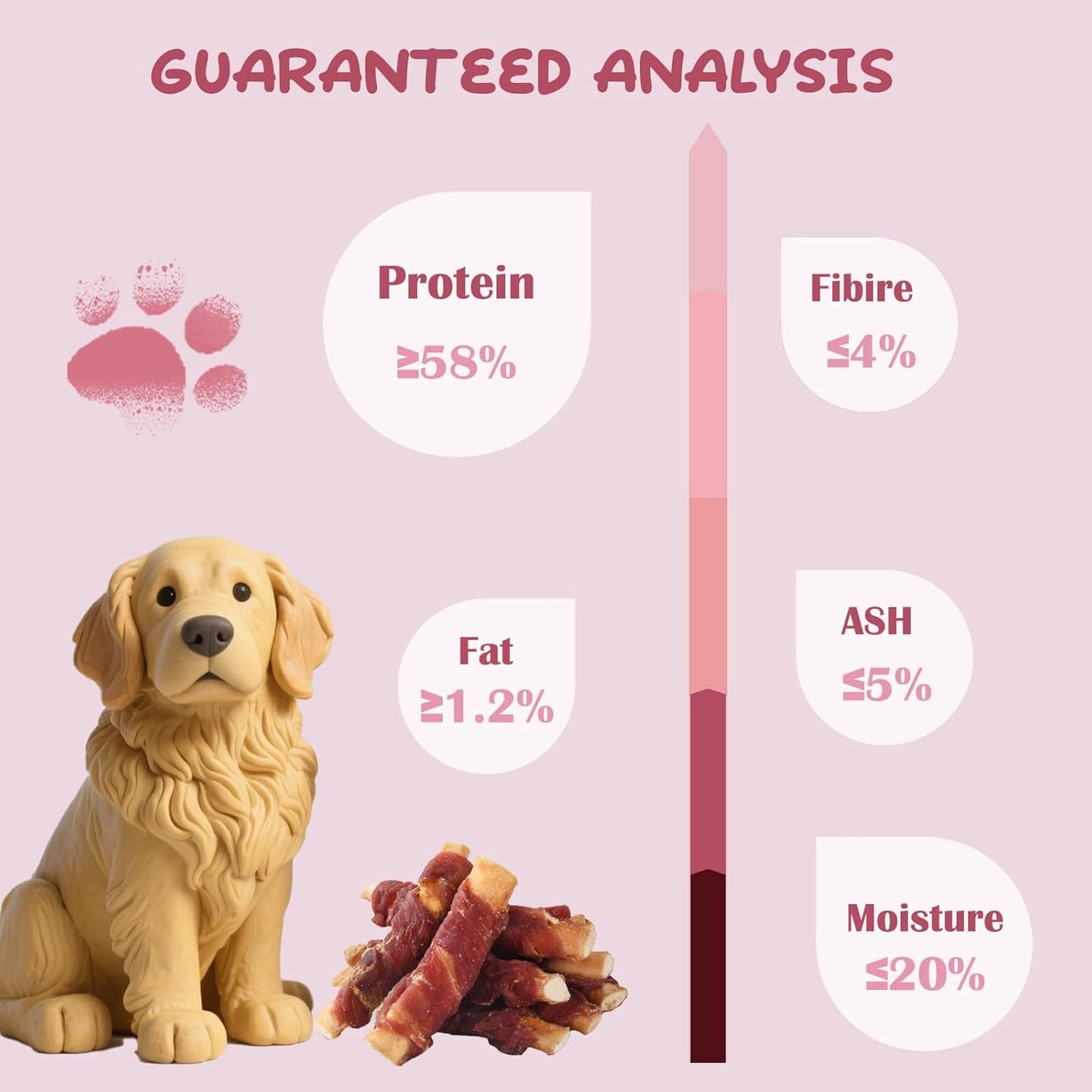 ASMPET Dog Treats, Duck Wrapped Beef Cartilage, Rawhide Free & Grain Free Dog Snacks