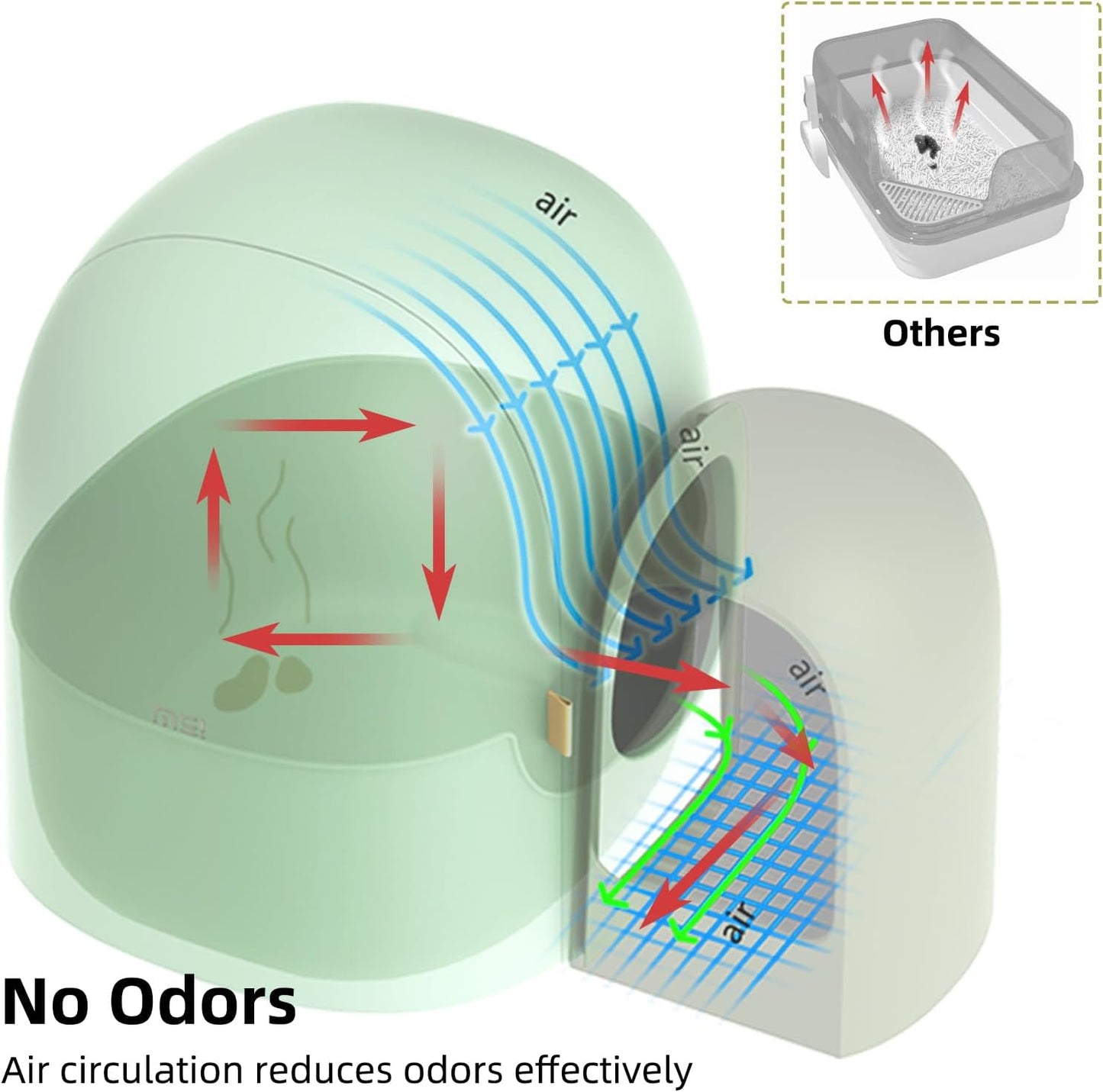 MS!MAKE SURE Cat Litter Box, Large Covered Hidden Dog Proof Closed Modern Cat Litter Box Furniture with Scoop, for Odor Control and Less Tracking, Easy to Clean,26.7"x19.6"19.6", Moss Green