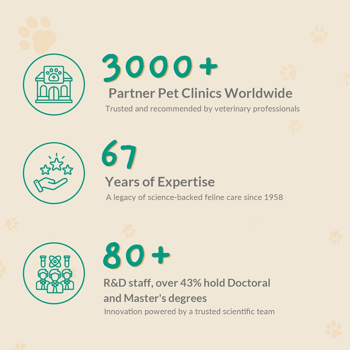 Cat Calming Diffuser – for Travel, Car & Home Use, Pheromone Diffuser for Cats & Kittens to Reduce Anxiety and Stress, No Electricity Needed, Long-Lasting Calming Support (2 Pack)