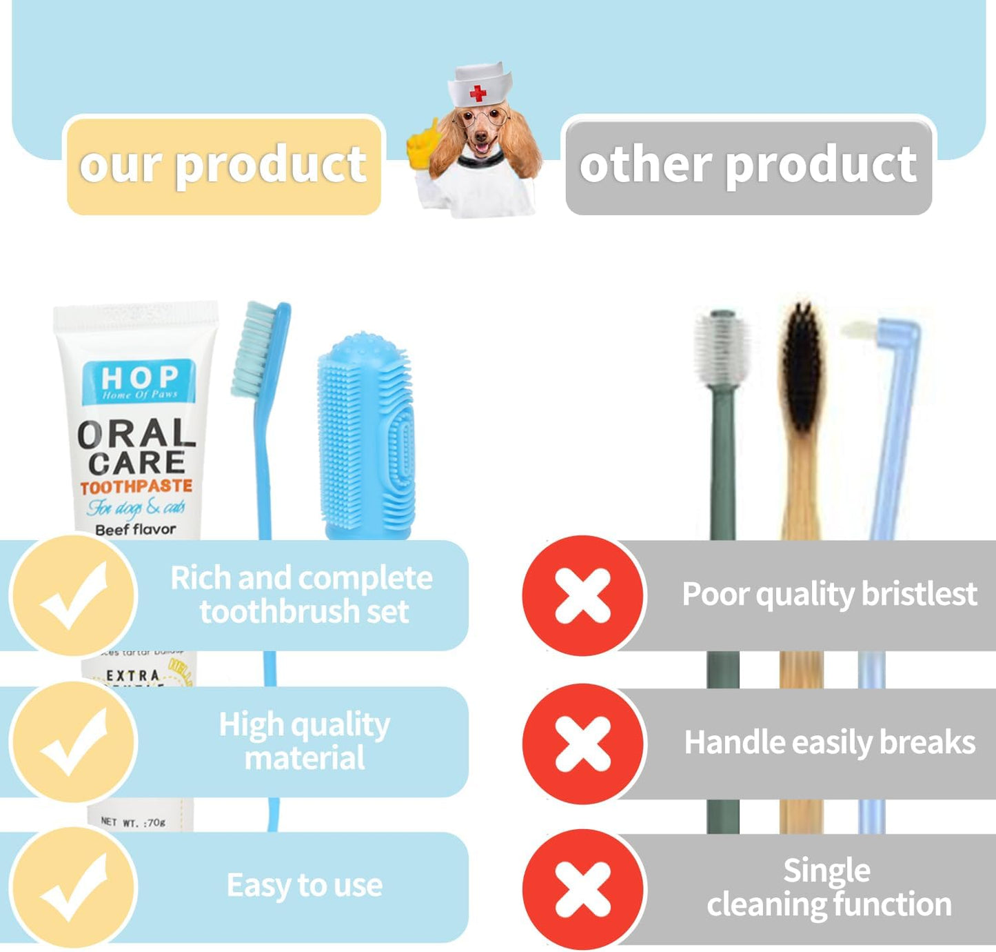 HOP Pet Toothbrush Kit 10PCS Cats Dogs Dental Care Soft Bristles Finger Toothbrush Set Toothpaste Fresh Breath Dog Oral Care Kit Suitable for All Pets Home of Paws