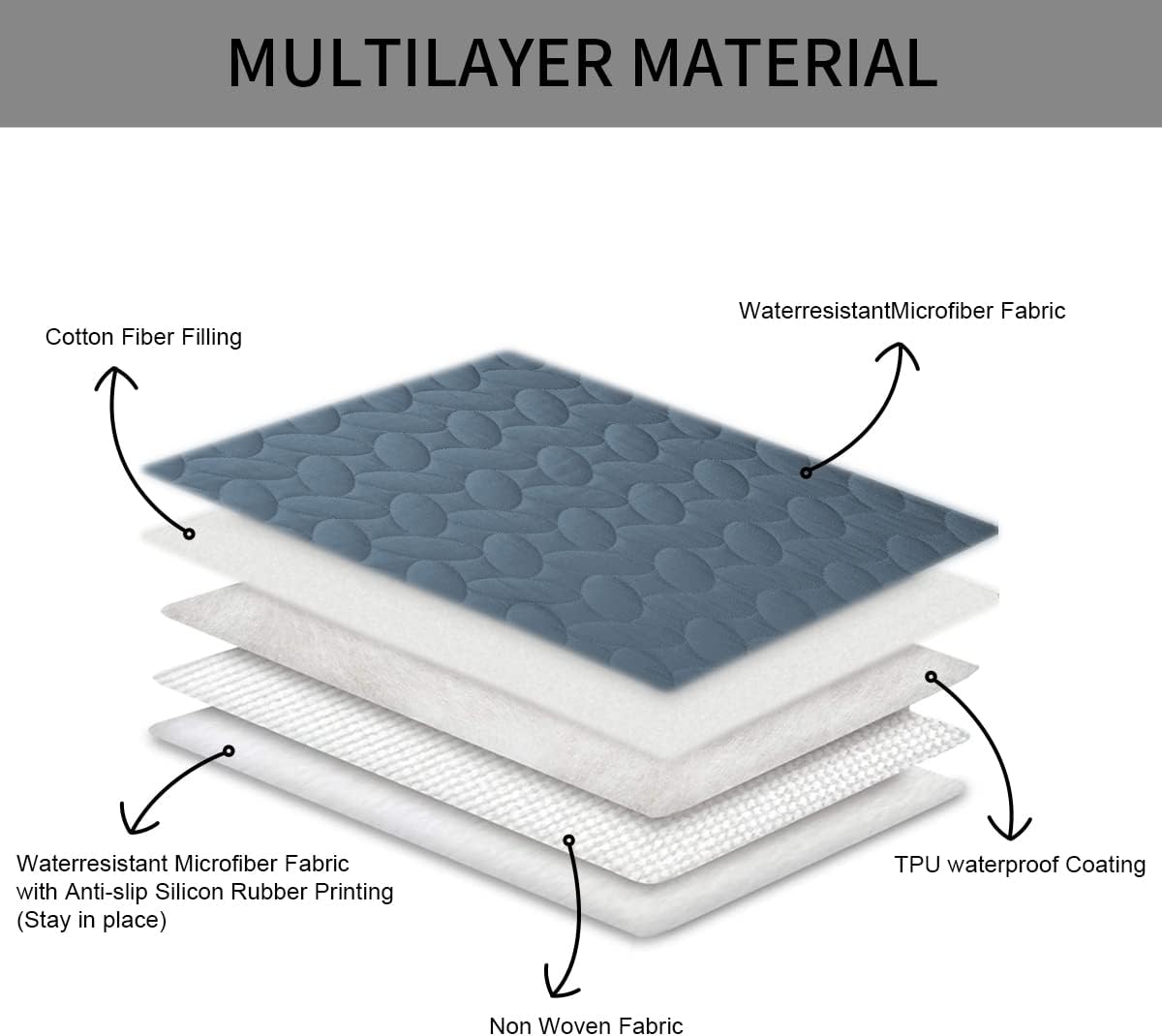 Ameritex Pet Bed Cover Dog Bed Blanket for Sofa and Furniture Waterproof New Pattern Design (40x50 Inch, Navyblue)