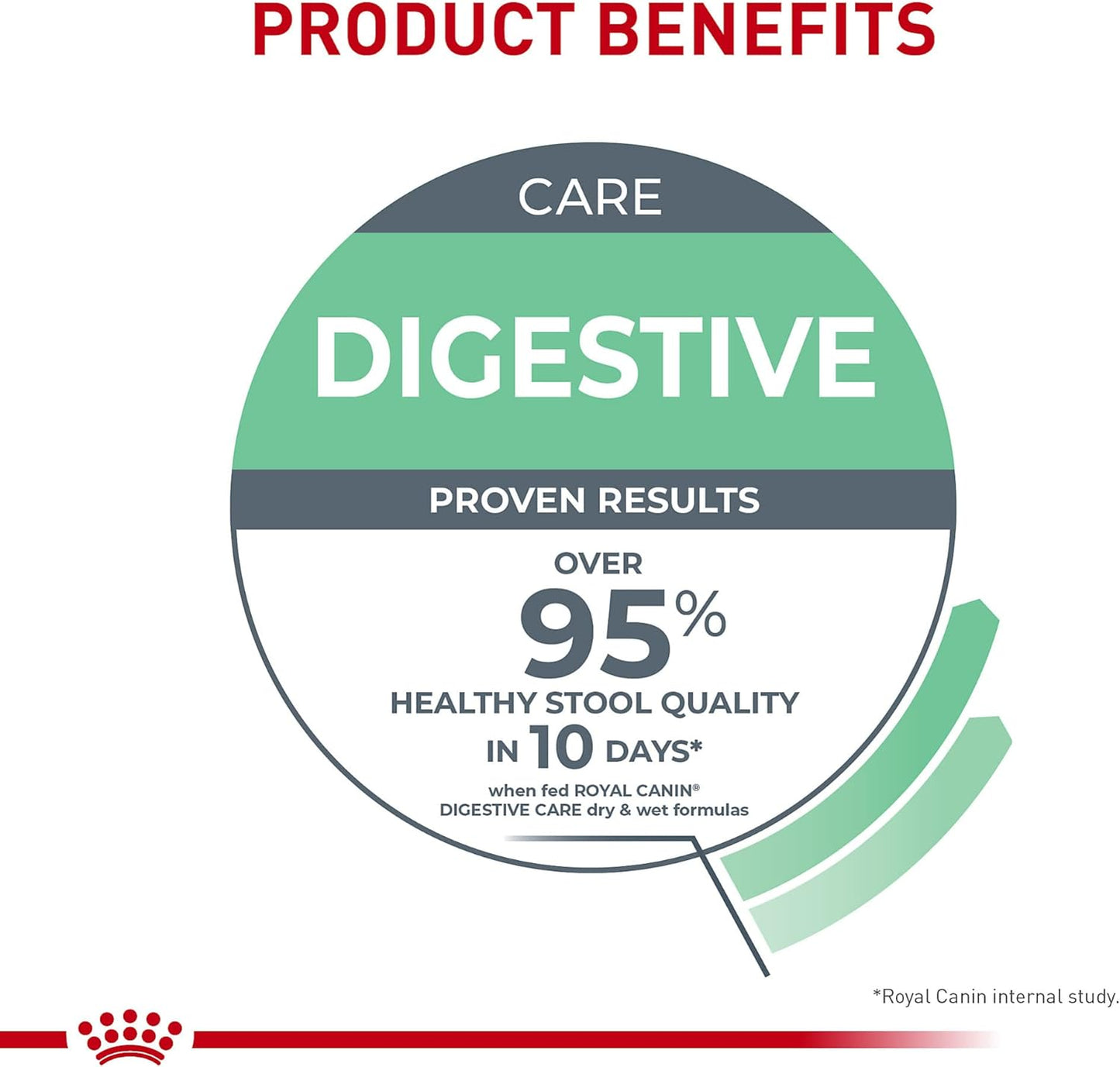 Royal Canin Feline Care Nutrition Digestive Care Loaf in Sauce Canned Cat Food, 5.1 oz can (24-count)