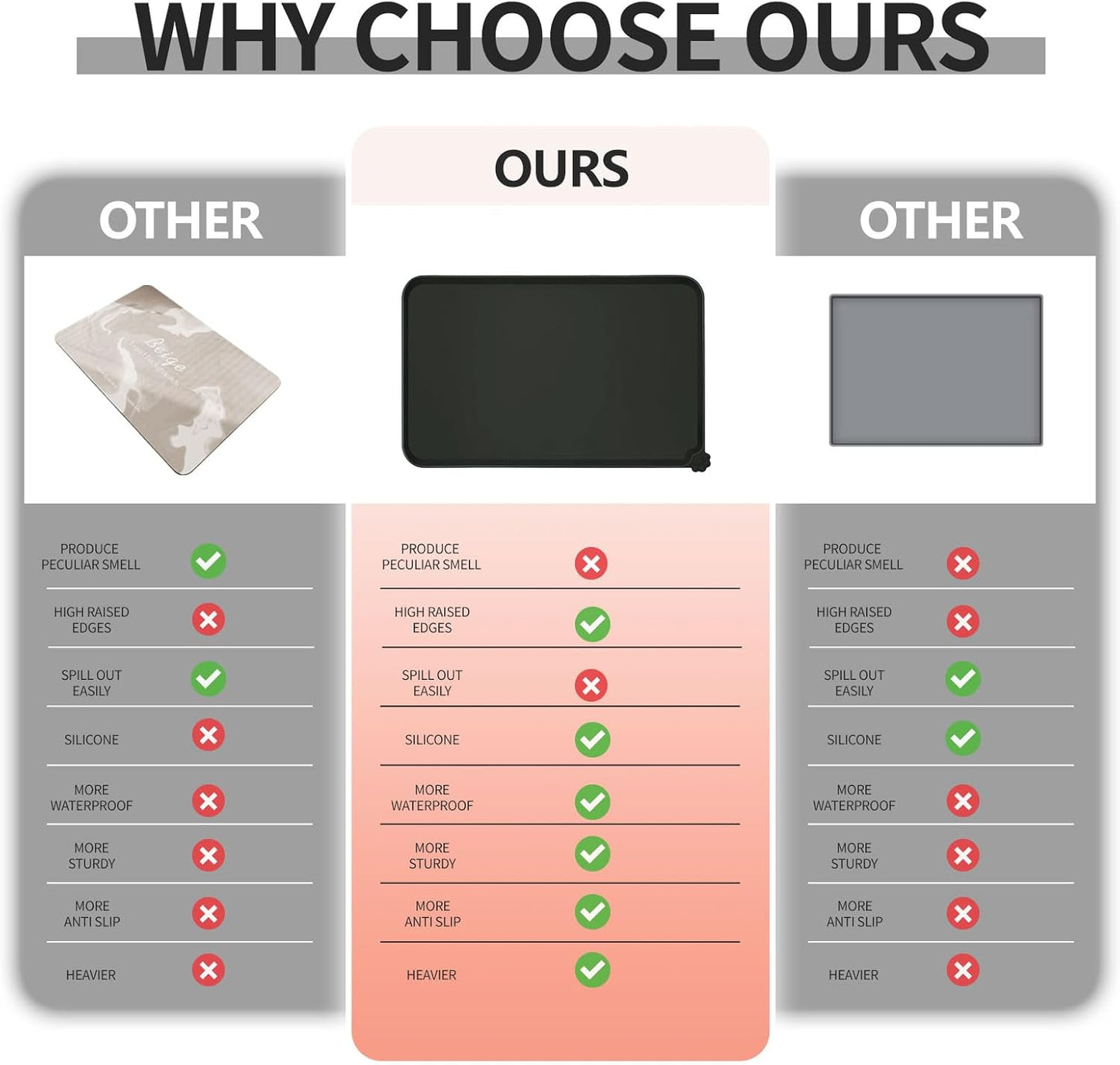 Waterproof Pet Feeding Mat with High Raised Edges, Heavier and Thicker Placemats for Cat Dog Water Bowl with BPA Free, Dogs Cats Food Mats for Messy Drinkers to Prevent Spill and Protect Floors