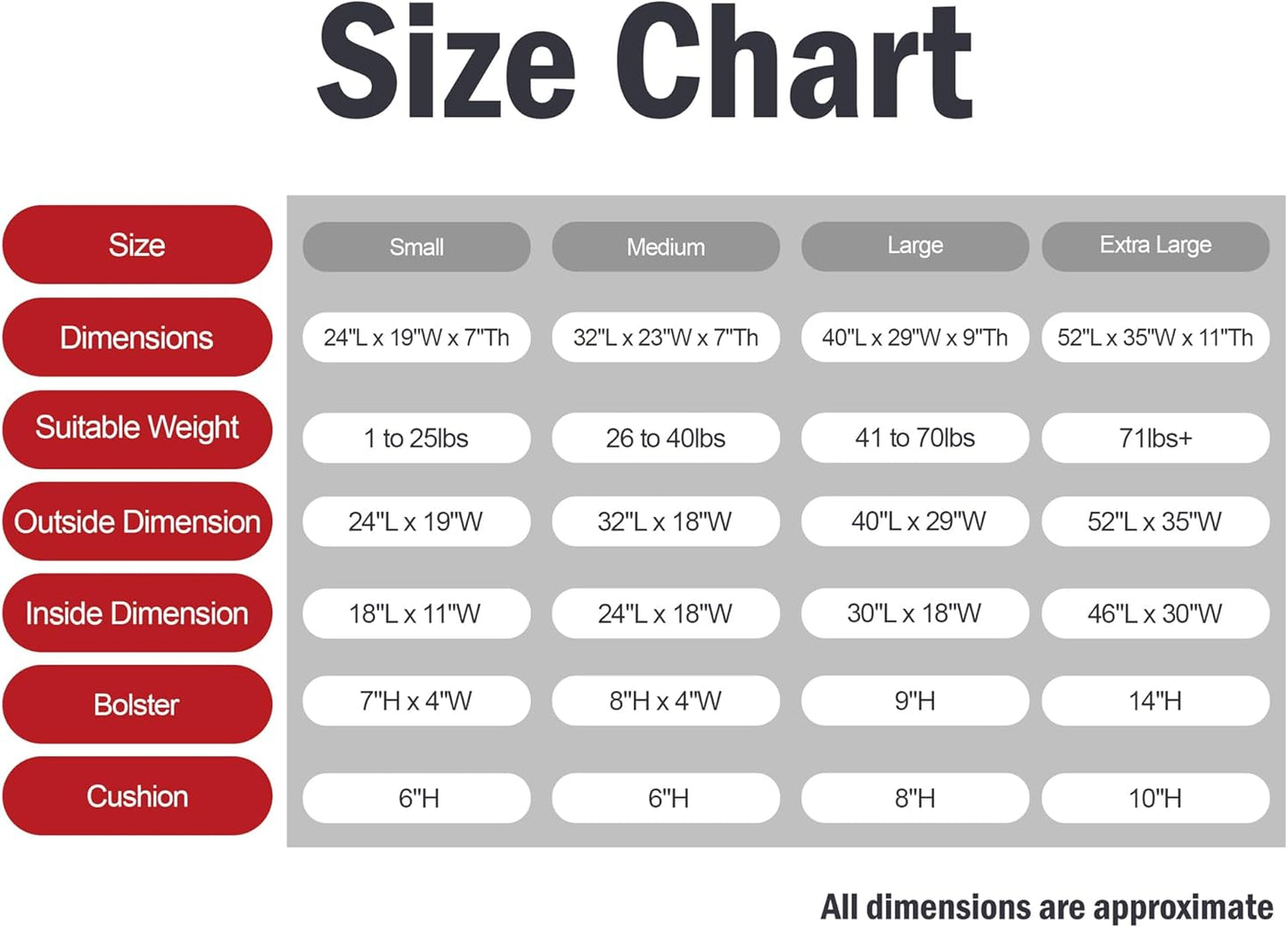 Majestic Pet Villa 32 Inch Shredded Memory Foam Dog Bed for Medium Sized Dogs 32x23x7 Inch–Orthopedic Dog Bed - Durable Pet Bed - Washable Medium Pet Bed with Head Support-Storm