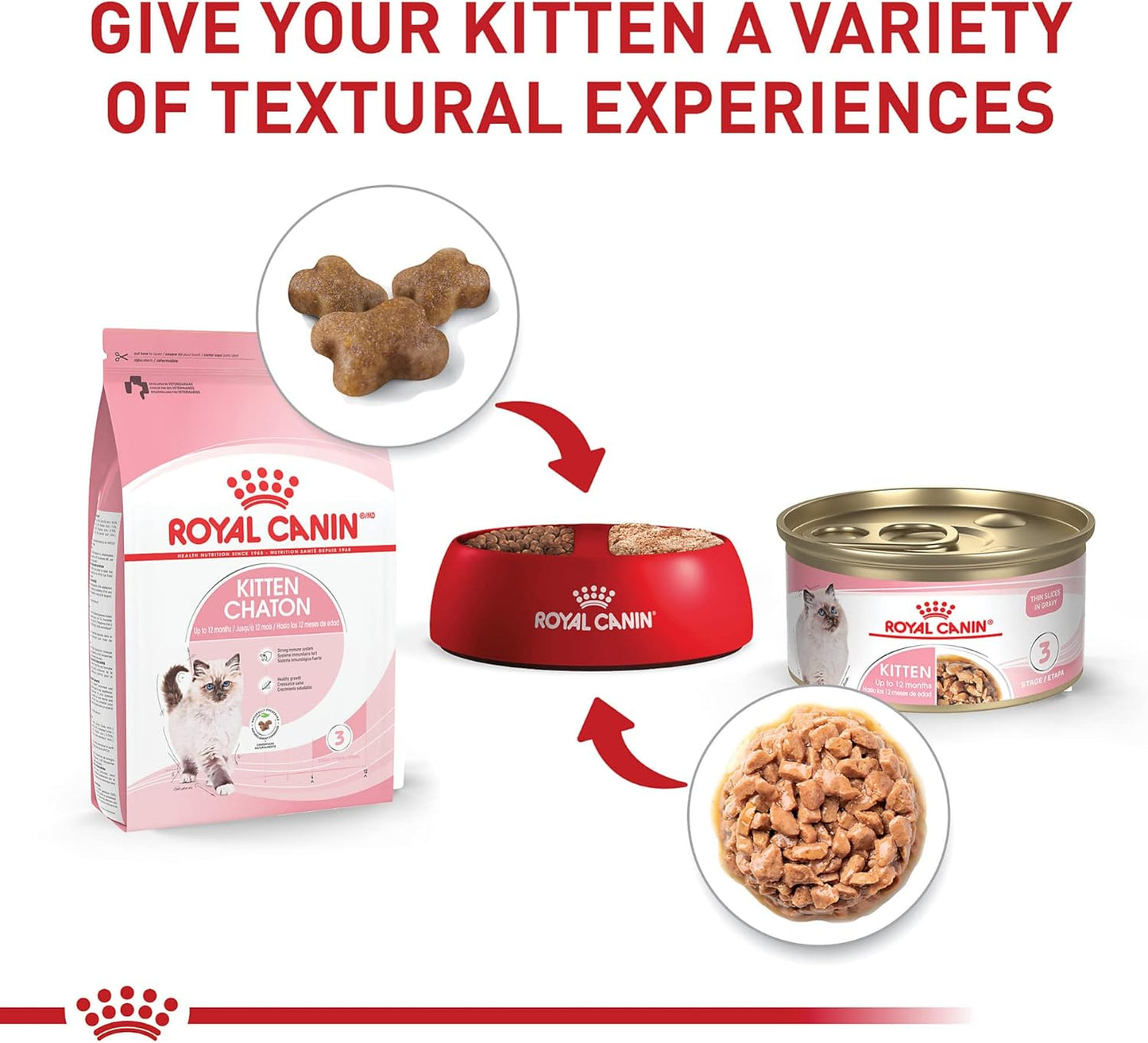 Royal Canin Feline Health Nutrition Kitten Thin Slices in Gravy Canned Cat Food, 3 oz can (18-count)