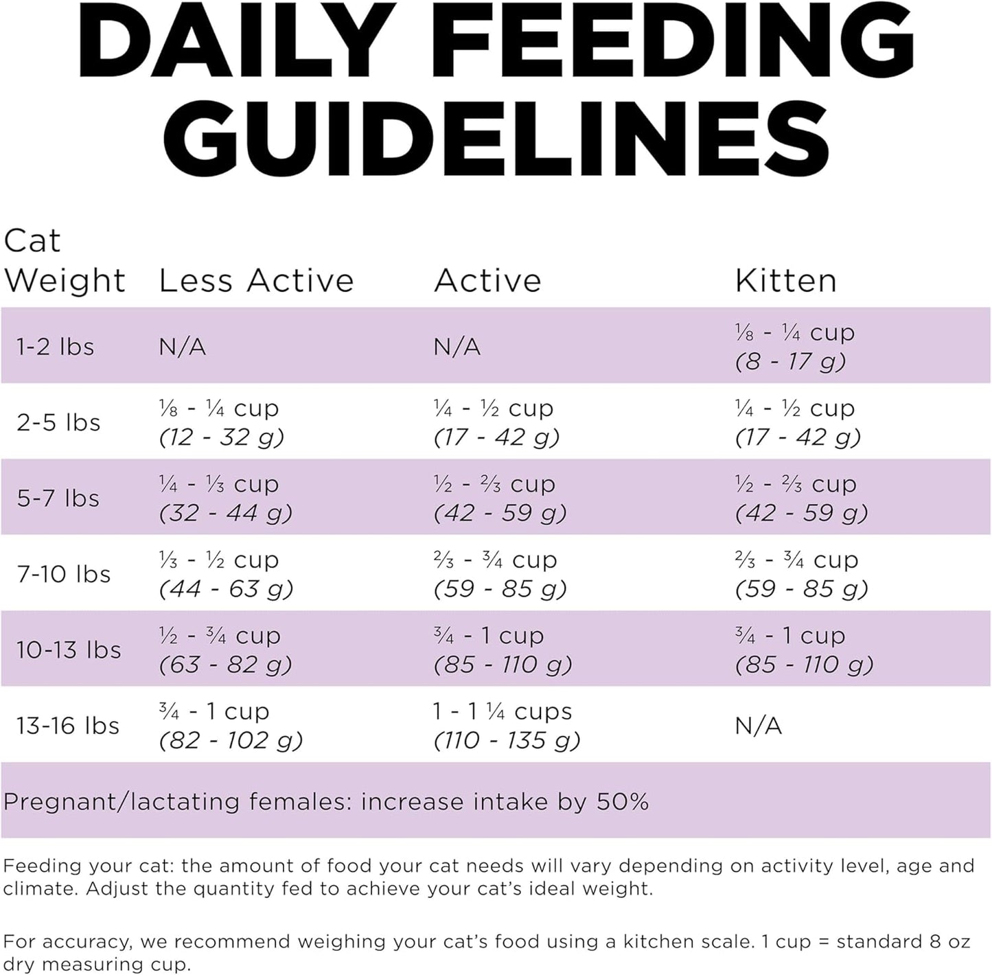 Go! Solutions Carnivore, Grain-Free, Protein Rich Dry Cat Food, Chicken, Turkey and Duck Recipe, 3 lb Bag