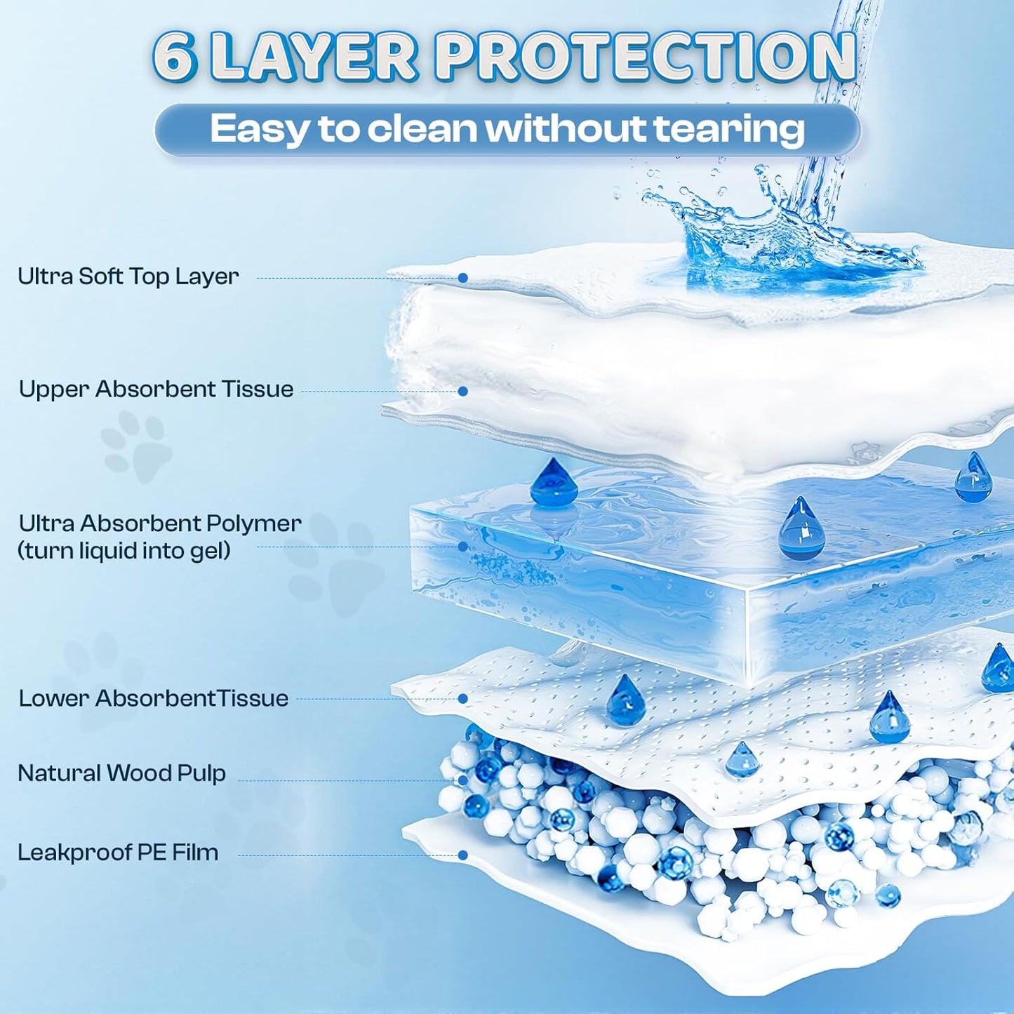 Boscute XXL Thicken 6 Layers Heavy Absorbent 30"x36" Pet Training Dog Pee Pads, Extra Large Polymer Leak-Proof Quick Dry Puppy Pee Pads, Disposable Pee Pads for Dogs Cats Rabbit