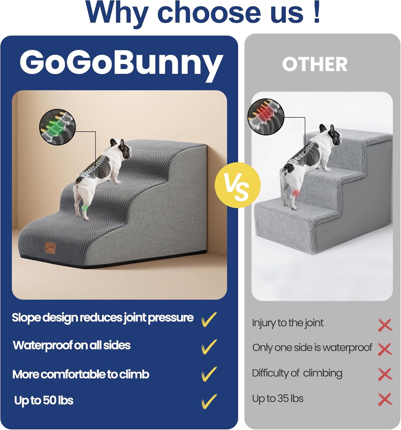 GoGoBunny Ramp Dog Stairs for High Beds 22.6" H, 5-Step Dog Slope Stairs with Durable Waterproof Fabric Cover, Pet Steps for Old Large Dogs Climbing, Non-Slip Sturdy Indoor Step, Grey
