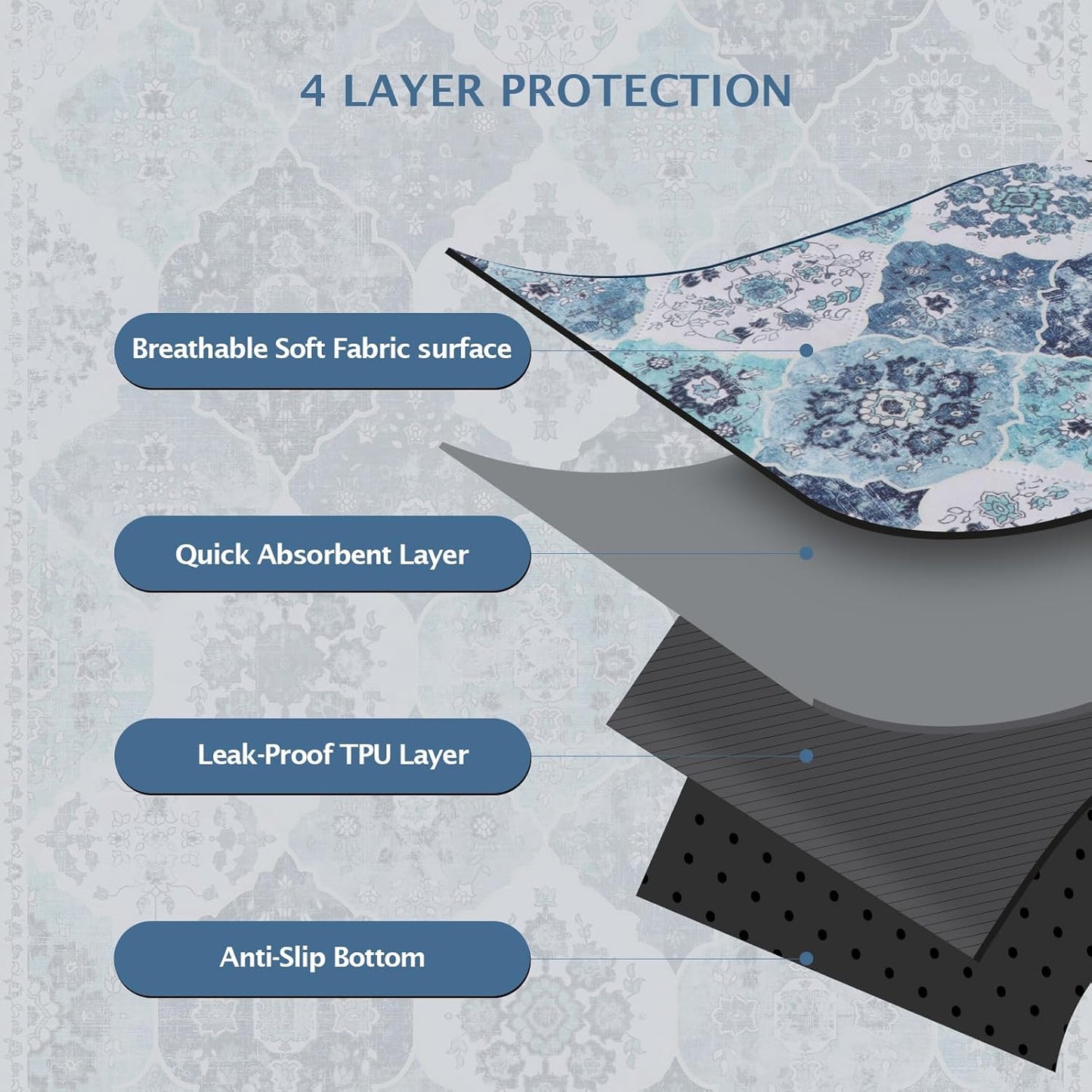 IEUUMLER Washable Pee Pads for Dogs, 2 Pack Reusable Pee Pads for Dogs Non-Slip Grip, Super Absorbent Waterproof Puppy Pads for Potty Training, Playpen, Crate, Whelping Box EU011 (Blue,41" x 41")