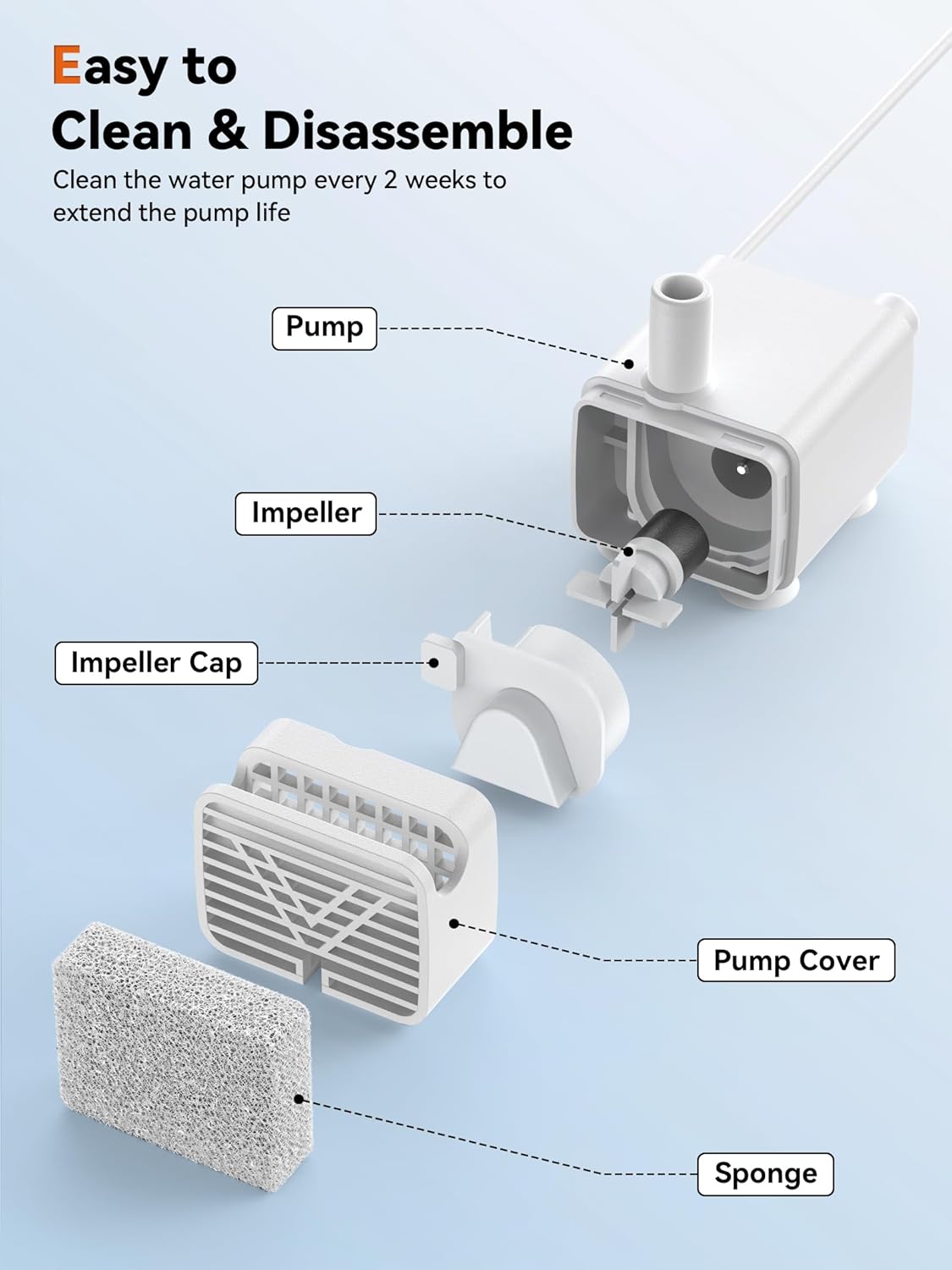 Dog Water Fountain for Large Dogs, 3.2Gal/406oz/12L Stainless Steel Pet Water Fountain, Quiet Dog Water Bowl Dispenser with Visible Window for Multi-pet Home (Pump for 3.2Gal Dog Fountain)