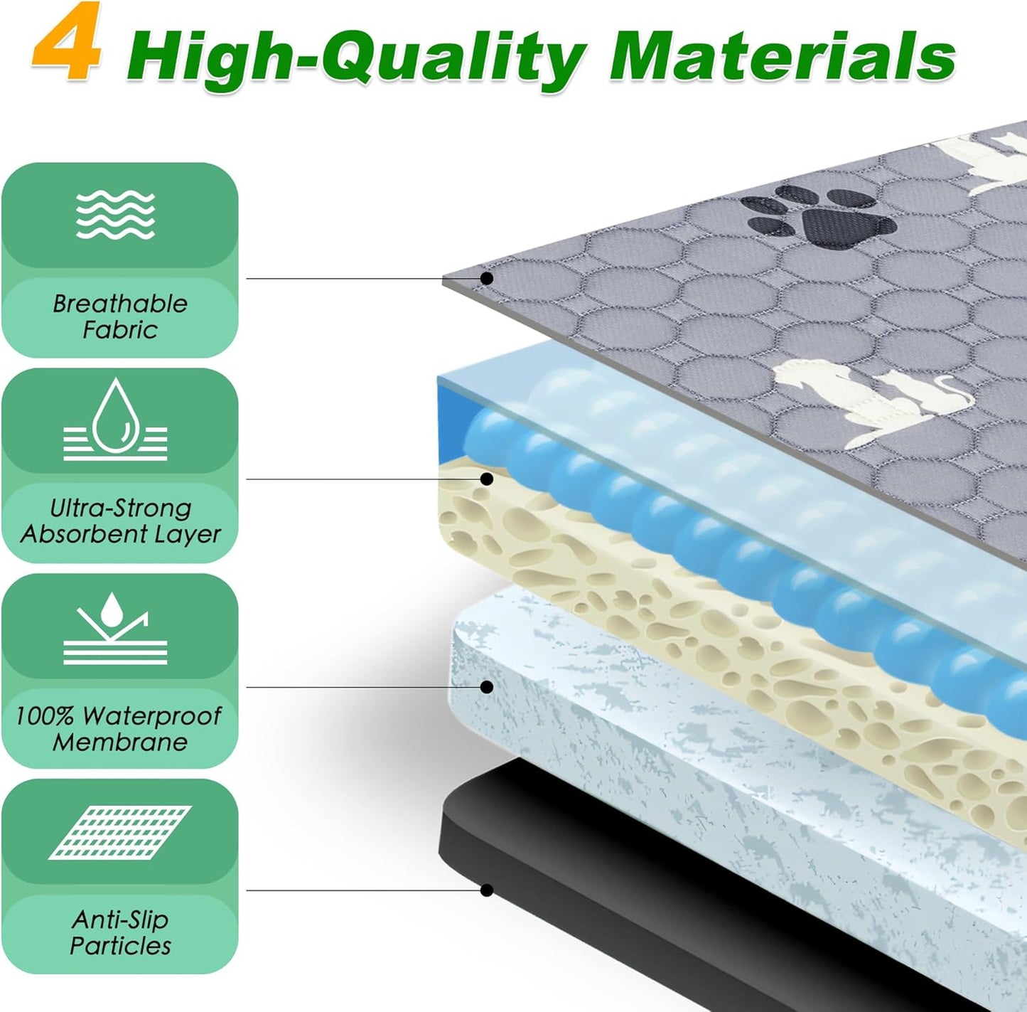 Washable Pee Pads, Puppy Pee Pad for Dogs, 2 Pack Absorbent Reusable Training Dog Pads Pet Puppy Pads, Non-Slip Potty Pads for Whelping, Playpen, Crate, Bed, Grey 36"x36"