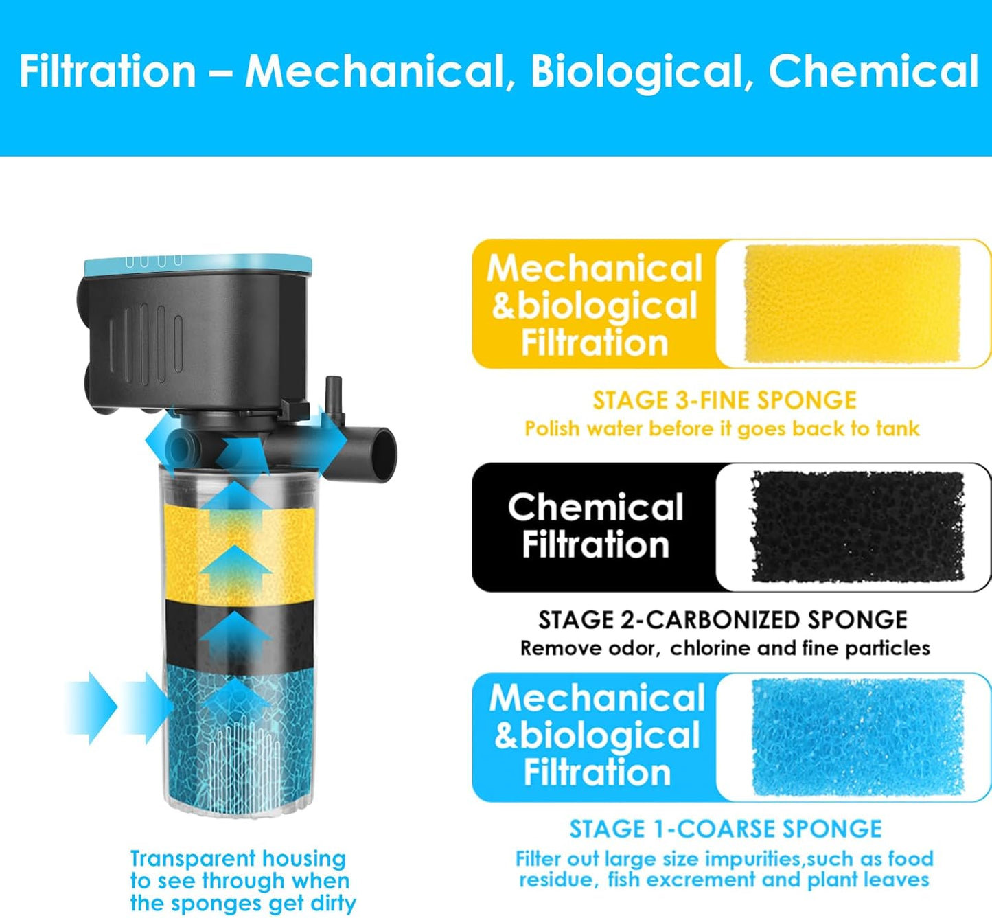 AquaMiracle Submersible Aquarium Filter 3-Stage in-Tank Filter with Dual Water Outlet & Aeration, 130GPH Internal Fish Tank Filter for 10-30 Gallon Aquariums