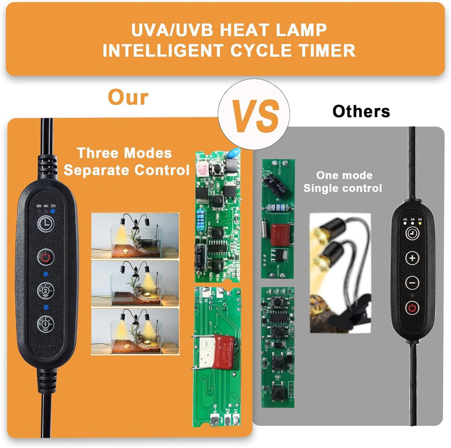 Reptile Heat Lamp, Dual-Head UVA UVB Reptile Light, Heating Lamp with Cycle Timer, Heat Lamp for Reptiles Bearded Dragon Turtle Crab Snake Lizard, Separate Control, 3 Basking Bulbs Light