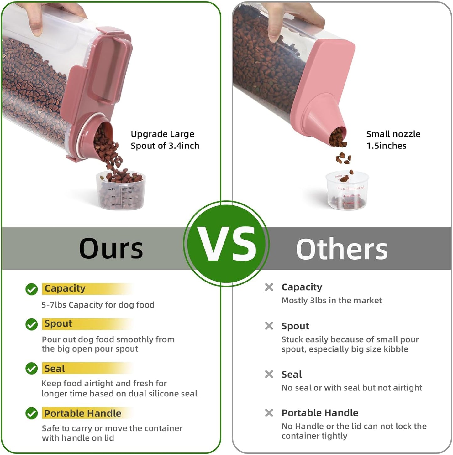 Dog Food Storage Container, Upgraded Large Nozzle BPA-free, 8-12 LBS Plastic Pet Food Storage Containers, With 4 Sealed Clasps, 1 Measuring Cup and Handle (1, Rose Pink, 5L)