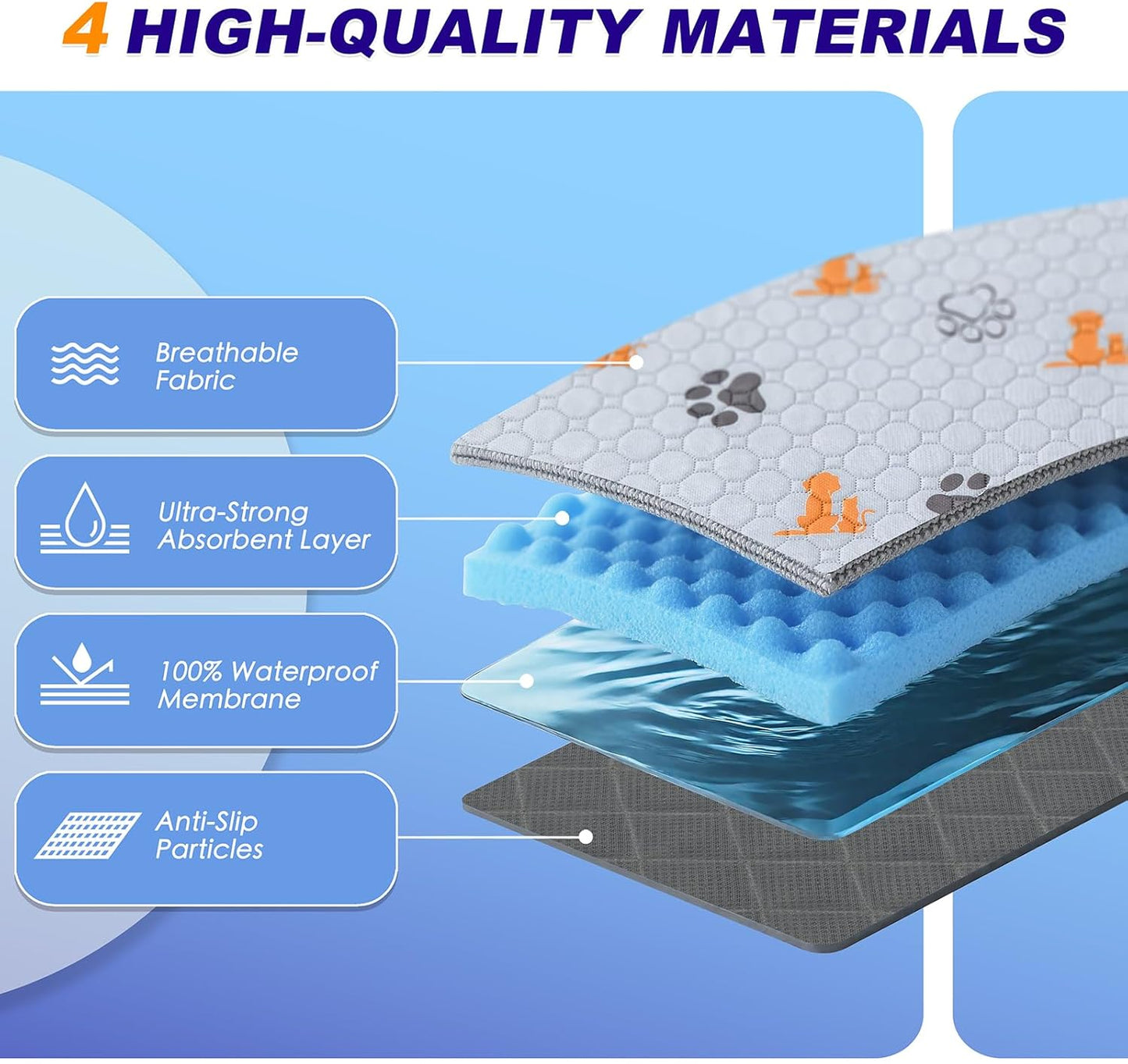 Washable Pee Pads for Dogs, 1 Pack Absorbent Reusable Training Dog Pads Pet Puppy Pads, Non-Slip Potty Pads for Whelping, Playpen, Crate, Bed, Orange, 63"x63"