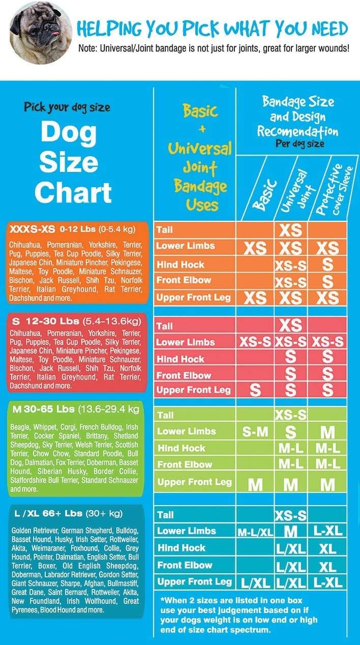 Protective Sleeve Tubular Cover - Bandages - for Dogs Cats and Other Pets First Aid Wound Care Comfortable Non-Adhesive Breathable & Water Resistant 12 Strips (yields 24-36 Covers)-(Medium)