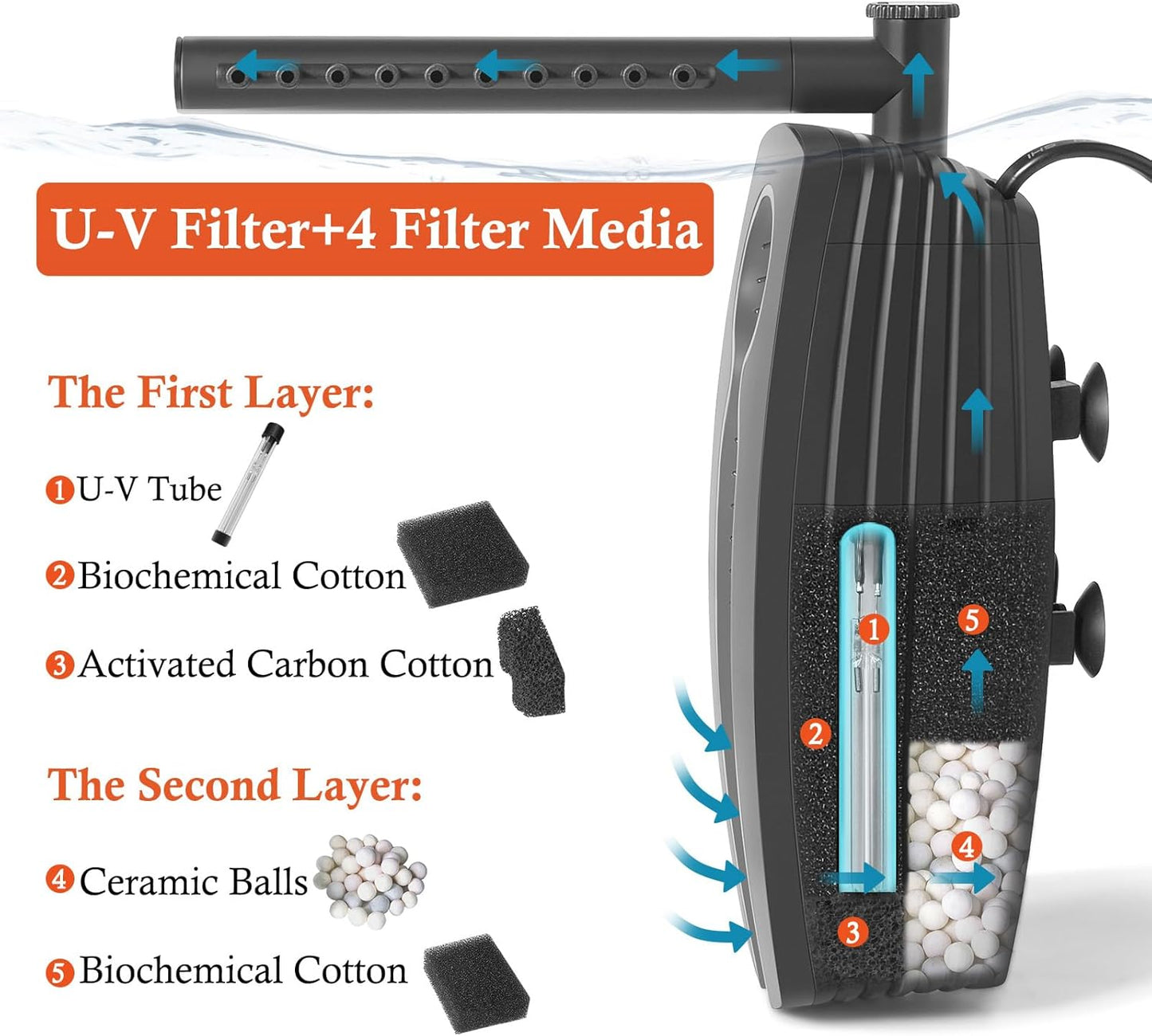 FEDOUR 165GPH Aquarium Filter U-V, 8W Adjustable Fish Tank Filter, U-V Submersible Internal Filter for 10-50 Gallon Tank, with Biochemical Cotton