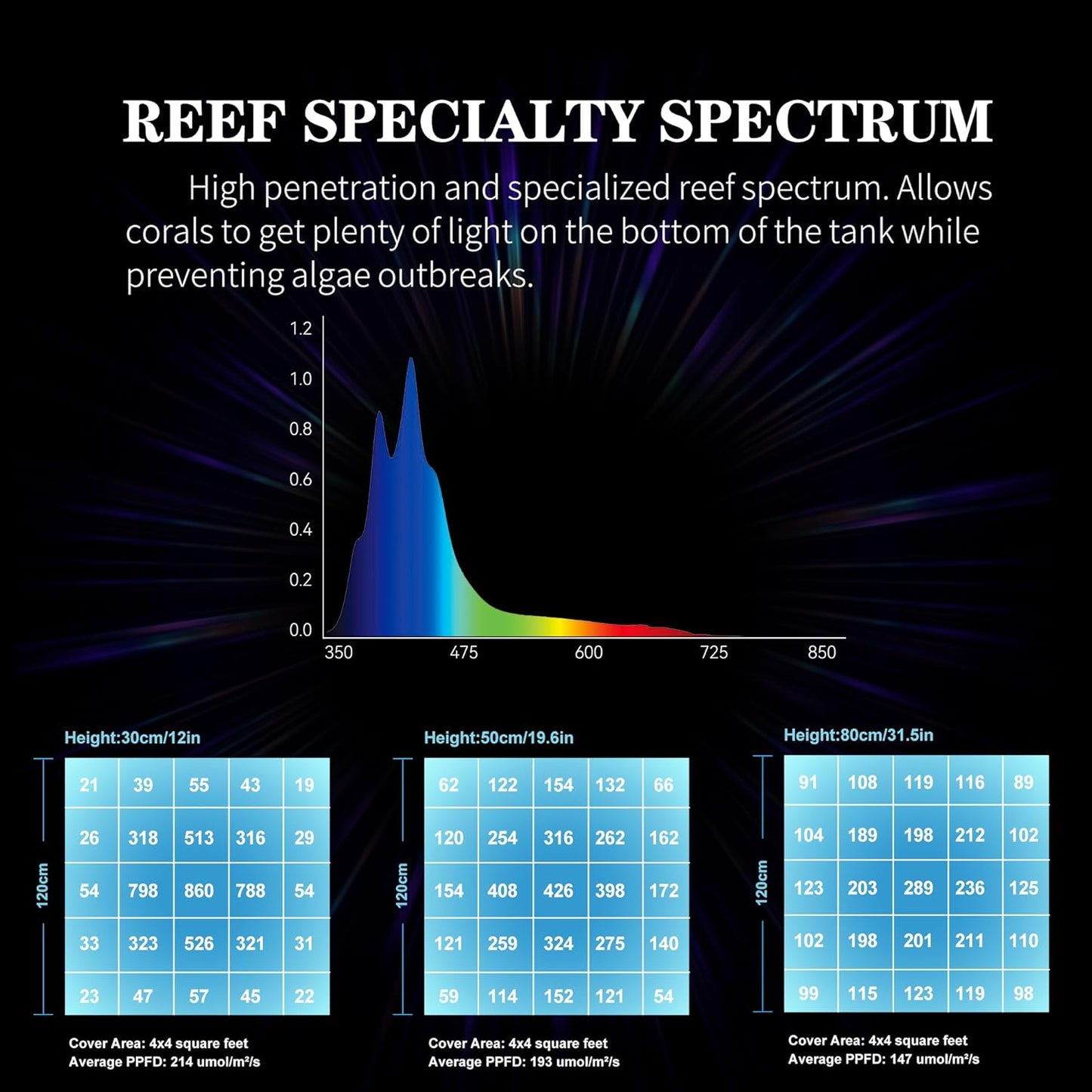 Aquarium Light - 95 Watt Sunrise Sunset Moonlight, Group Control Program Coral Reef Light Dimmable Full Spectrum for Marine Tanks,Saltwater Tank Light with Timer (G5 Suspension Version)