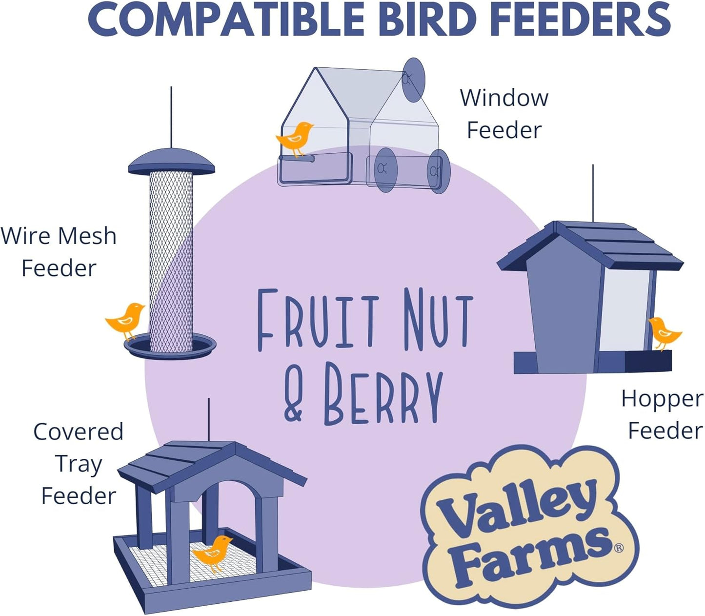 Valley Farms Fruit Nut & Berry Wild Bird Food for Outside Feeders, Bird Seed with Dried Fruit, Peanuts, Sunflower, and Safflower, High Energy Mix for Healthy Birds! (15 LBS)