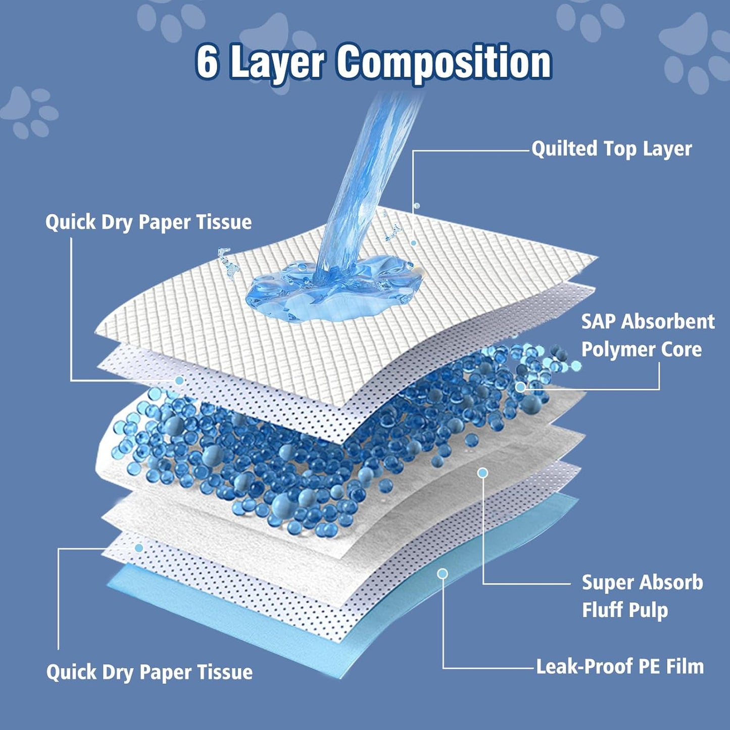 TIMINGILA Puppy Pads& Holder Set, 20-Count 30"x36" Super Absorbent Disposable Pads – Ideal for Pet Potty Trays, Extra Large Leak-Proof Design for Puppies, Dogs, and All Breeds