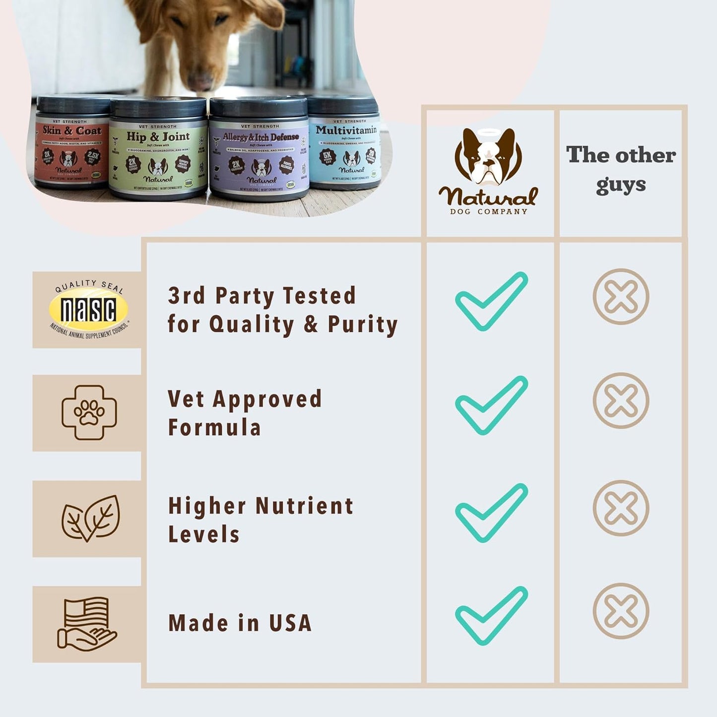 Natural Dog Company Allergy & Itchy Defense Chews 90 ct, Vet Strength High-Concentration Dog Allergy Relief with 2.4X Colostrum,2X Salmon Oil & 1.5X Probiotics, Supports Immune,Coat & Gut Health