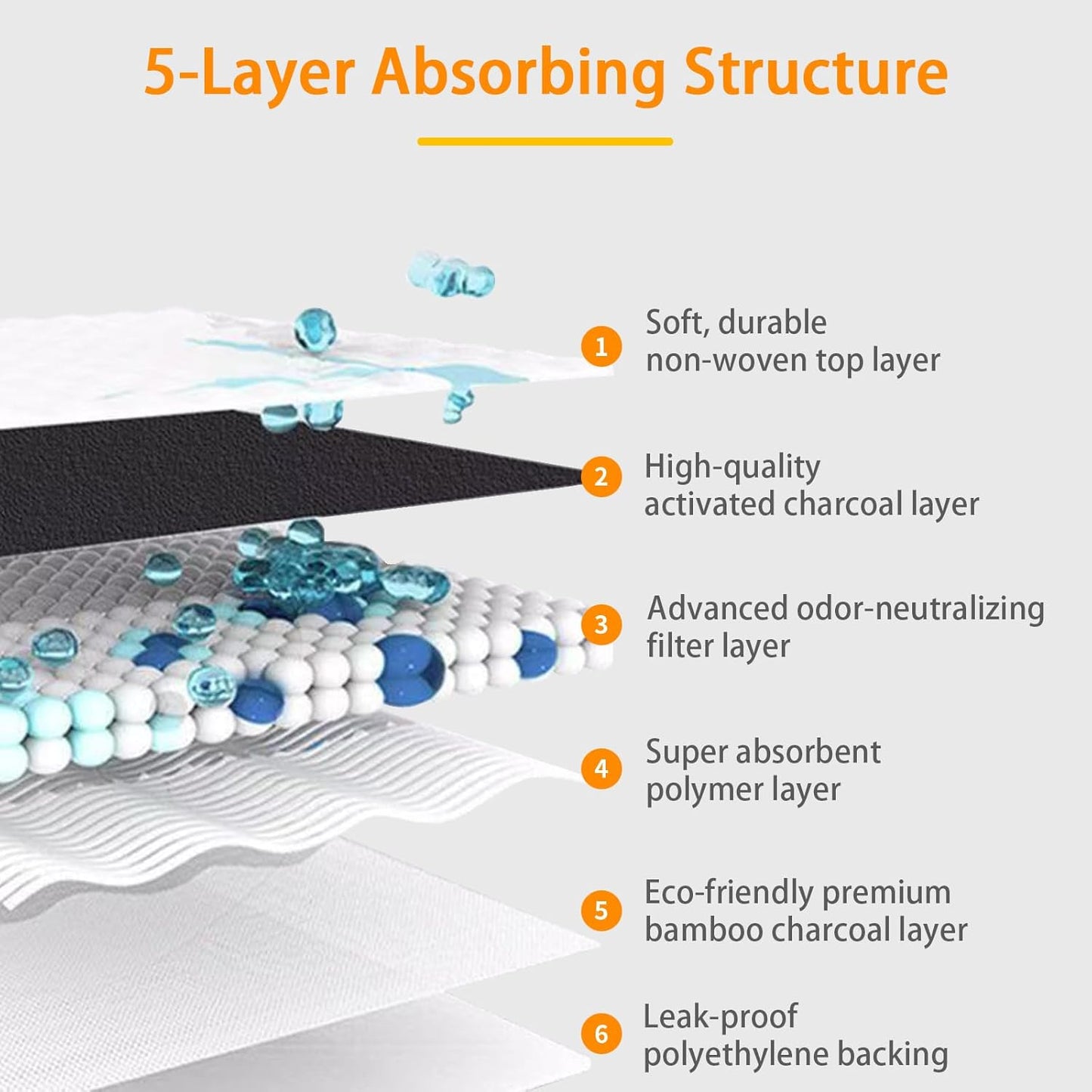 Dog Pee Pads 50 Count, 28'' x 34'' Charcoal Odor-Control Puppy Pads with Leak-Proof Quick-Dry Design, Pet Training Pads for Potty Training Strong Absorbency