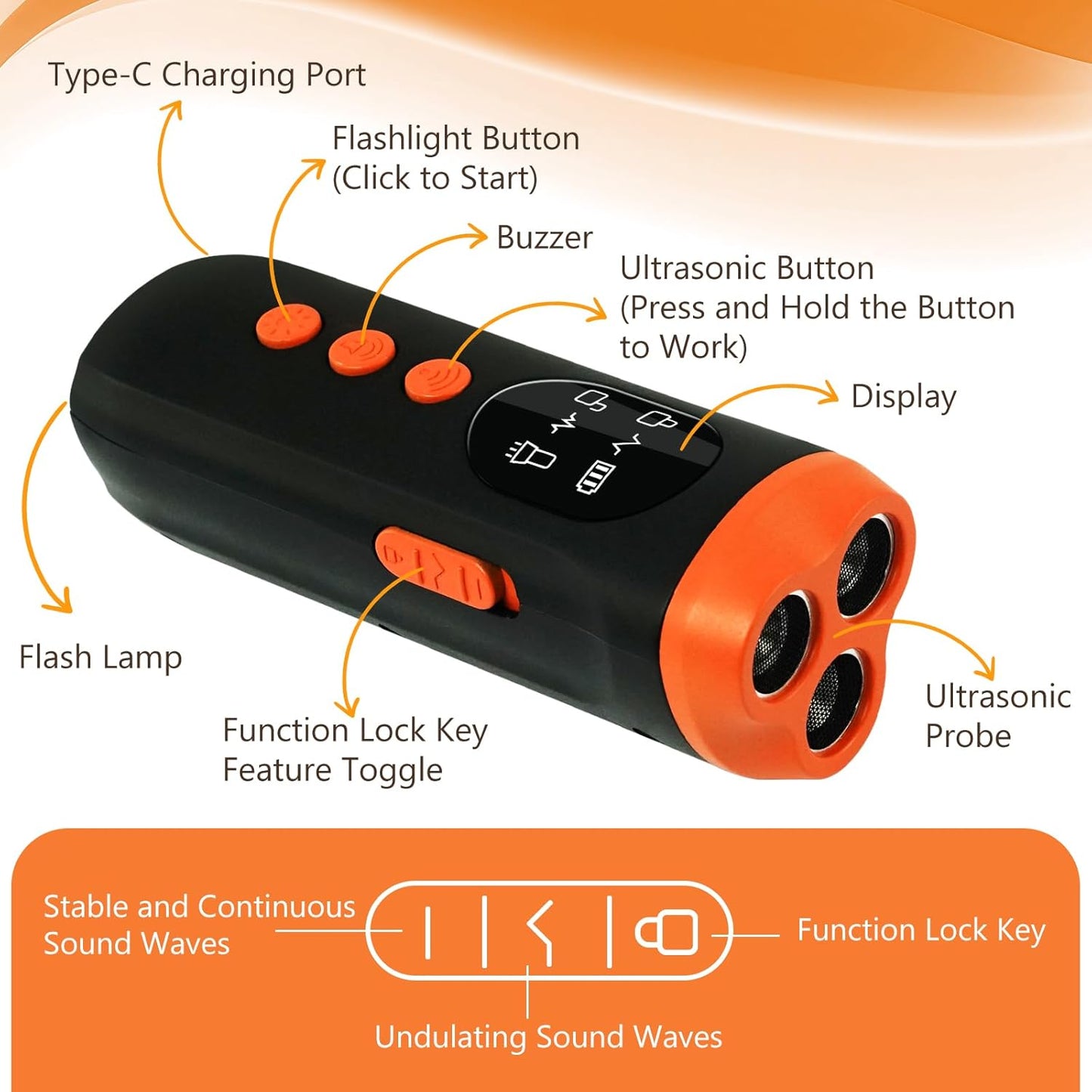 Ultrasonic Dog Bark Deterrent Device 3X Ultrasound Anti Barking Device Safe for All Dogs Training Tools Up to 50ft for Indoor Outdoor with Flashlight Rechargeable Training Device