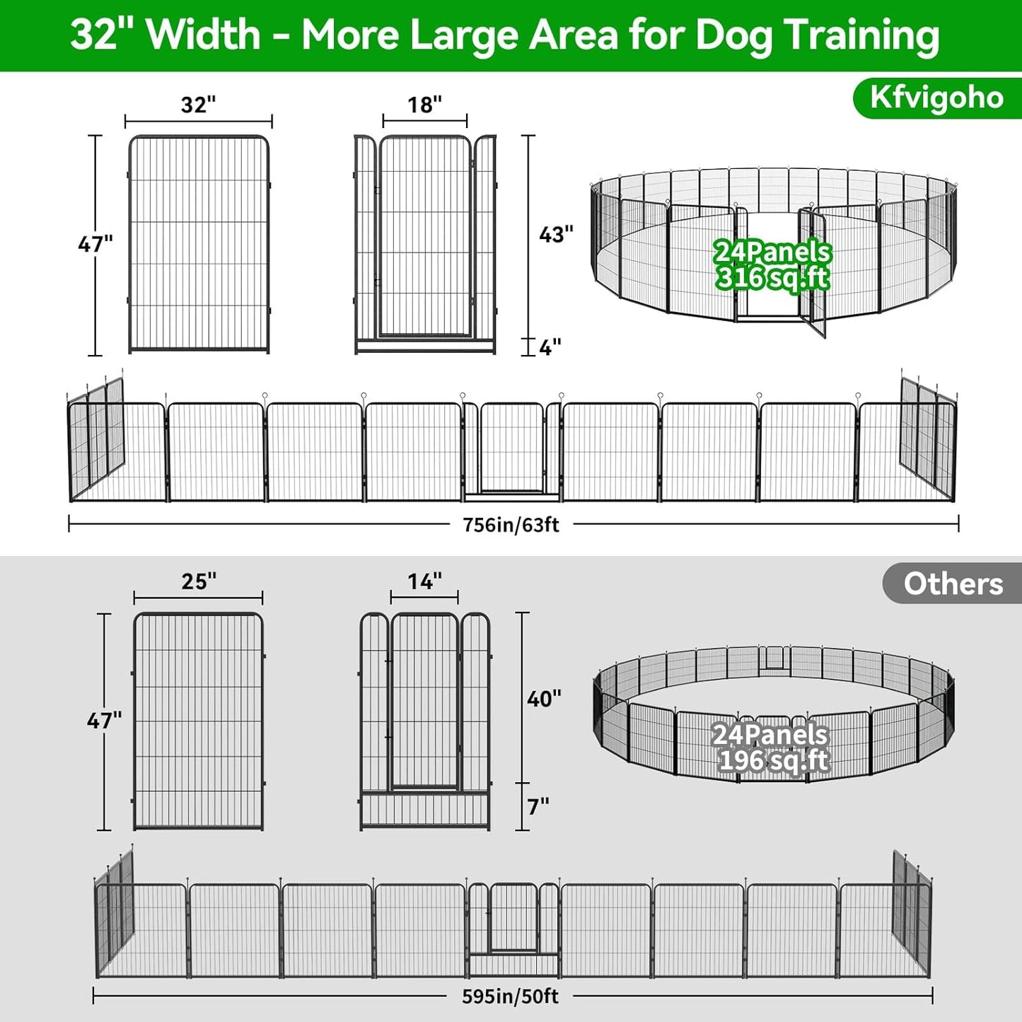 Dog Playpen Outdoor Extra Wide 24 Panels Heavy Duty Dog Fence 47" Height Anti-Rust with Doors Portable for RV Camping Yard, Total 63FT, 316 Sq.ft, Snowy Black