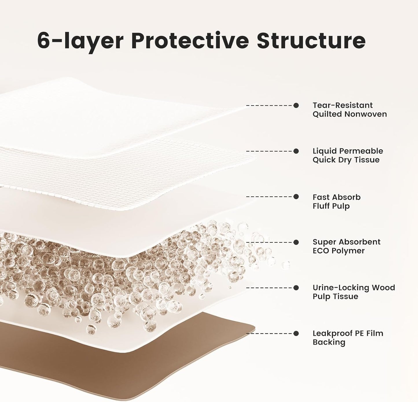 Gardner Pet 5XL Dog Pee Pads Extra Large, 37"x54" Super Absorbent & Leak-Proof Large Puppy Pads, Nop-Slip Bottom Disposable Pee Pads for Dogs Cats Crate, 50 Count Grey