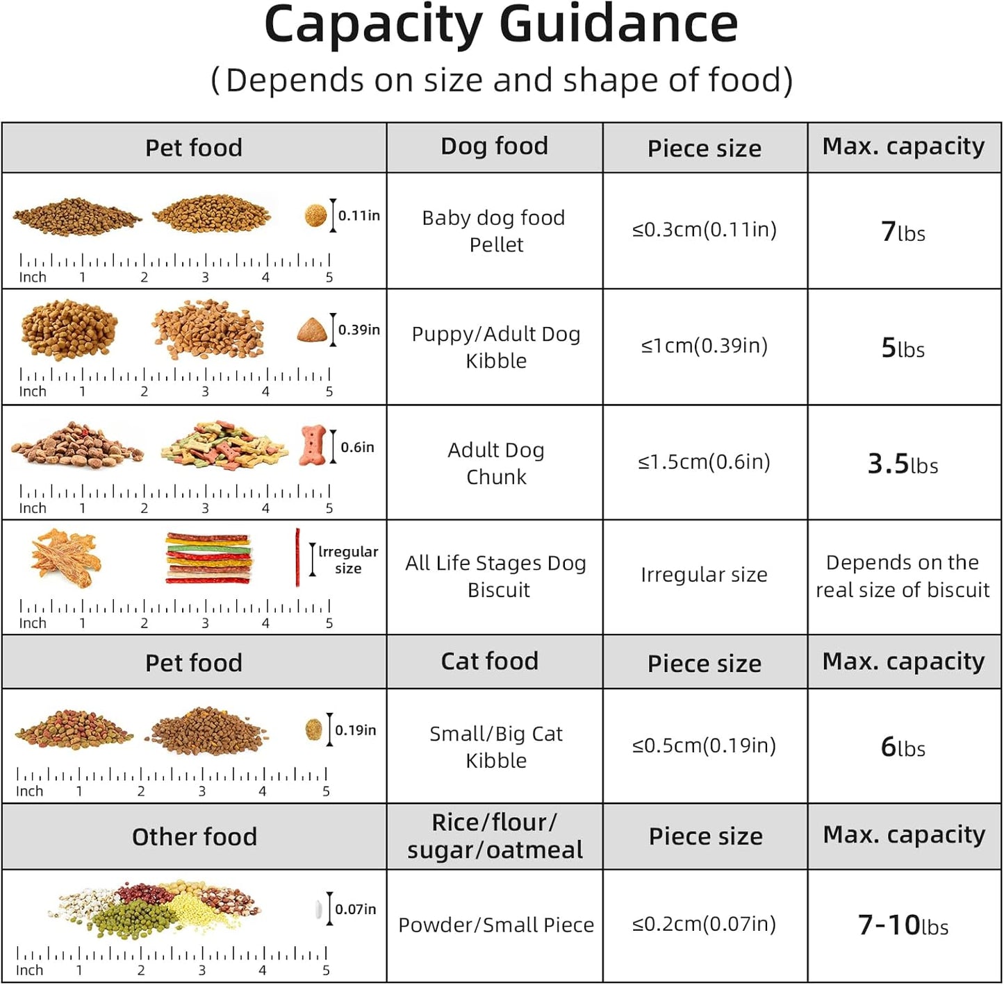 5-7Lbs Cat Dog Storage Container, Portable Pet Food Containers with Upgraded Large Spout and Cup, Small Animal Kibble Dispenser for Bird Seed, Oatmeal, Rice, Flour (1, Pink, 5L)
