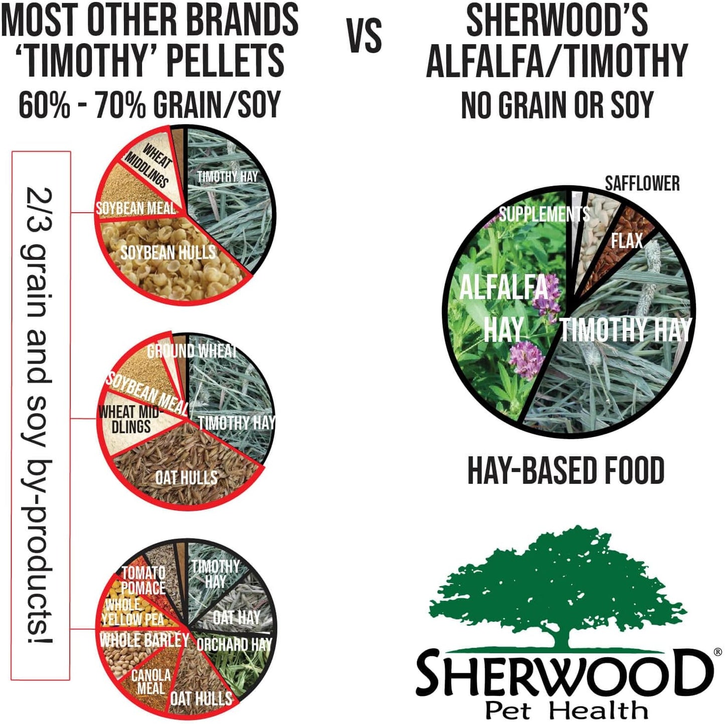 Sherwood Pet Health Adult Rabbit Food Alfalfa Timothy Hay-Based Blend 10 lbs, Grain and Soy-Free for Better Digestion