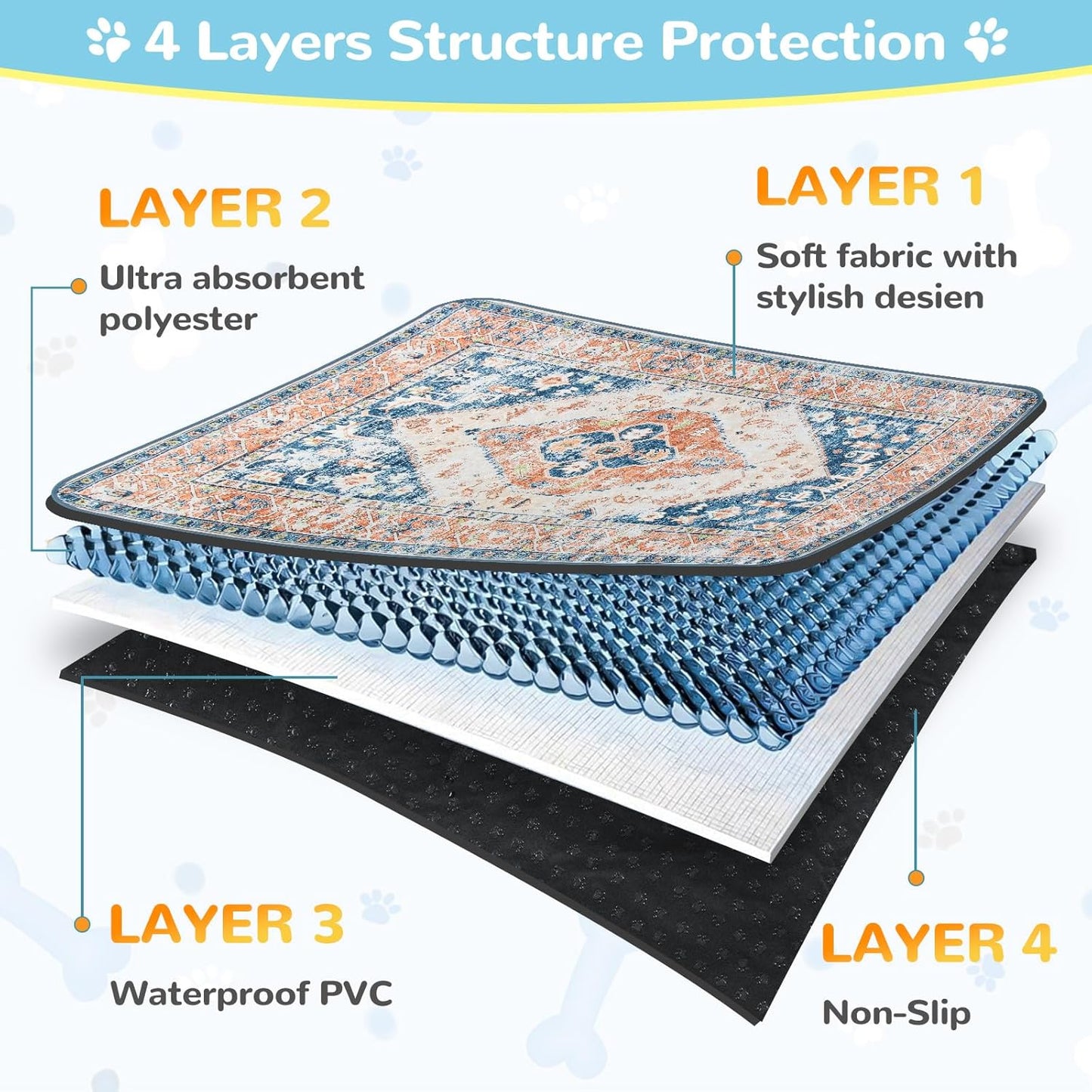 Lahome Super Absorbent Washable Pee Pads for Dogs - Secure Floor Protection - Non-Slip, Leakproof Reusable Pads for Training, Crates & Playpens (2 Pack, 36"x36", Beige Blue)