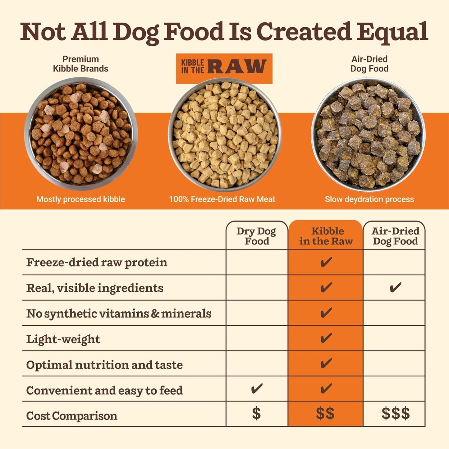 Primal Kibble in The Raw, Freeze Dried Dog Food, Beef, Scoop & Serve, Made with Raw Protein, Whole Ingredient Nutrition, Crafted in The USA, Dry Dog Food 9 lb Bag