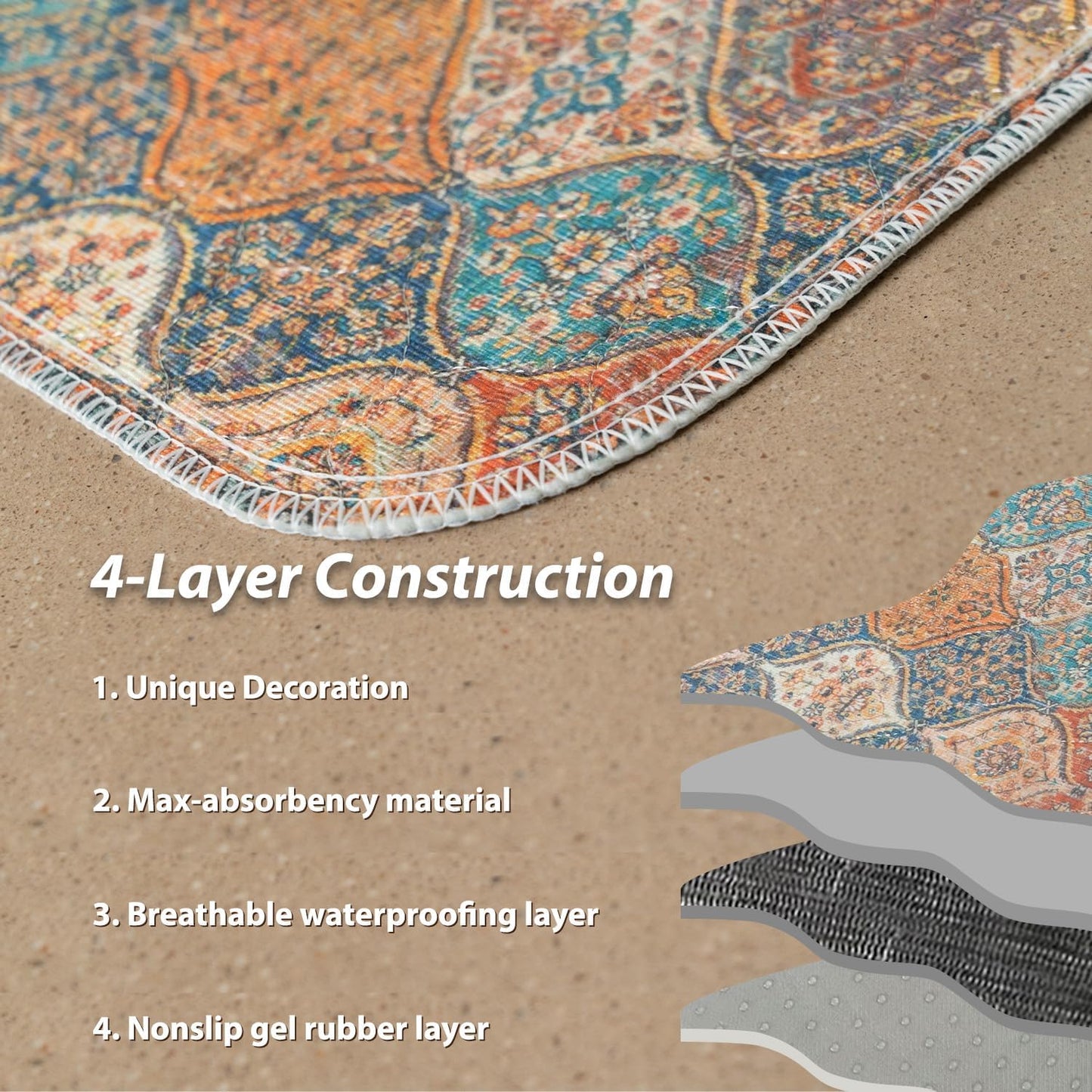 nunubaby Washable Pee Pads for Dogs, Stylish, Non-Slip and Leak-Proof Pee Pads. Reusable Potty Pads for Dogs for Crates and Floors.(Cream/Multi, 24" x48" )