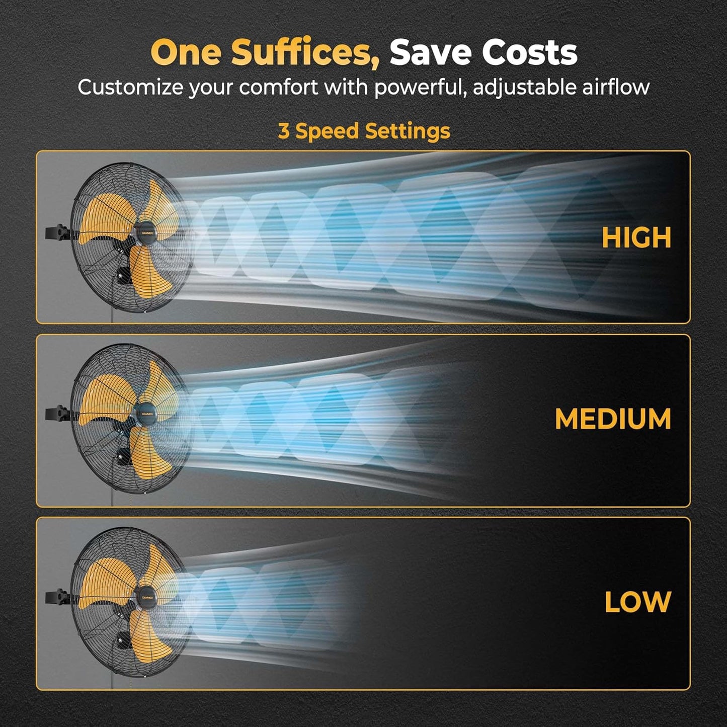 18 Inch Wall Mount Fan, Extended 6.6ft Power Cord, 360° Tilt Adjustment, 3-Speed, IP44 Industrial Commercial Wall Mounted Fan for Greenhouse, Garage, Workshop, Covered Patio, 1 Pack