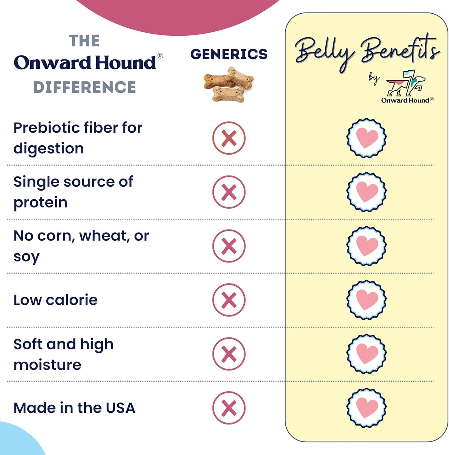 Onward Hound Training Treats for Dogs - Soft Venison - Low Calorie Dog Training Treats for Sensitive Stomachs with Single Source Premium Protein, Corn Free, & Soy Free Formula - 10 oz