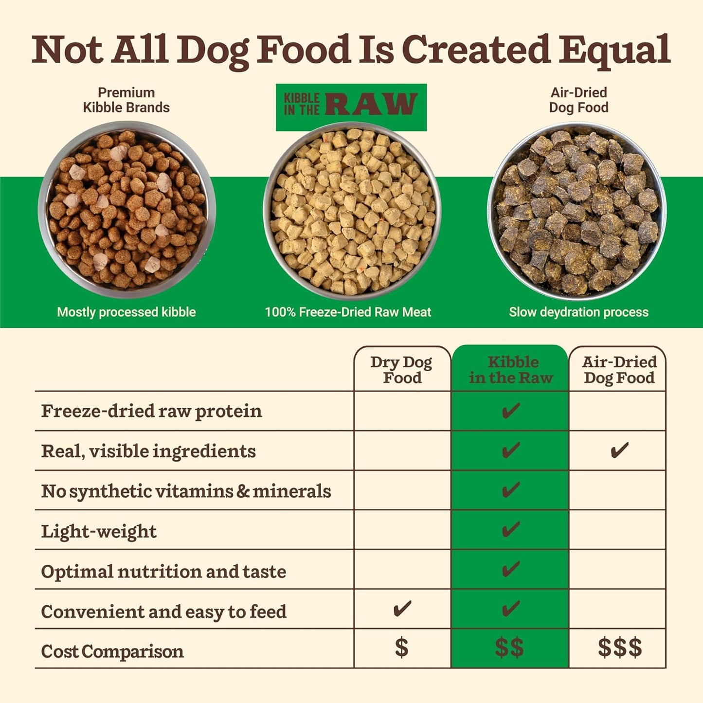 Primal Kibble in The Raw, Freeze Dried Dog Food, Small Breed Recipe, Scoop & Serve, Made with Raw Protein, Whole Ingredient Nutrition, Crafted in The USA, Dry Dog Food 1.5 lb Bag