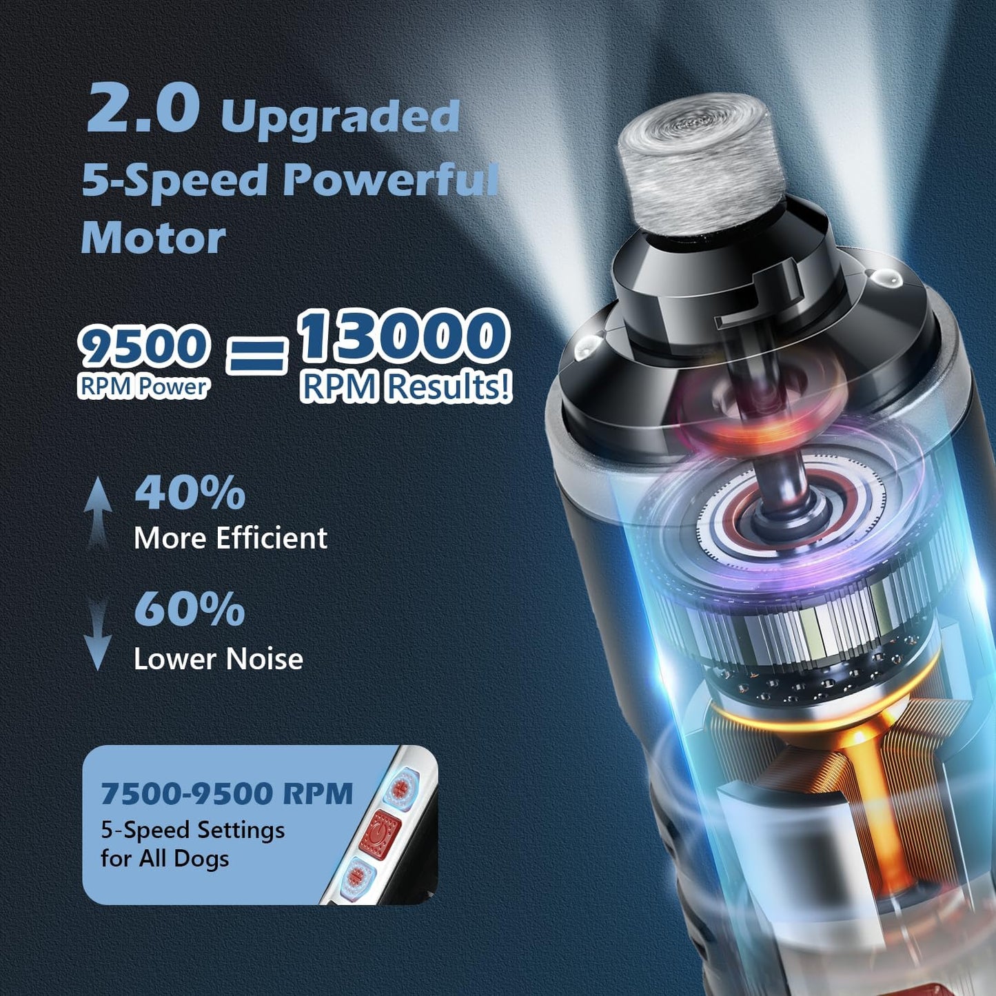 Dog Nail Grinder, Nail Clippers with LED Light, USB Rechargeable Electric Dog Nail Trimmer 5-Speed Paws Grooming & Smoothing for Large Medium Small Dogs Cats Pet