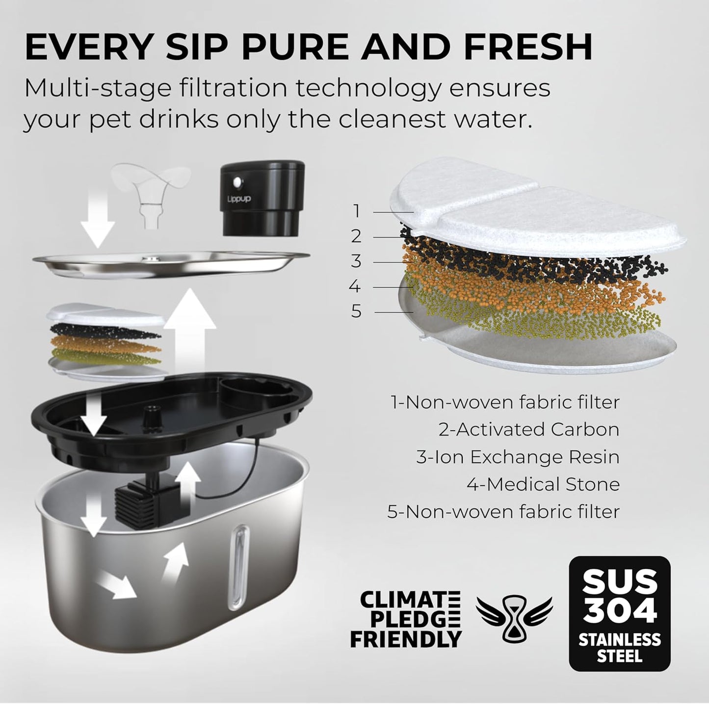 Replacement Filters for Stainless Steel Cat Water Fountain – 8 Pack Activated Carbon & Ion Exchange Resin for Fresh & Clean Drinking