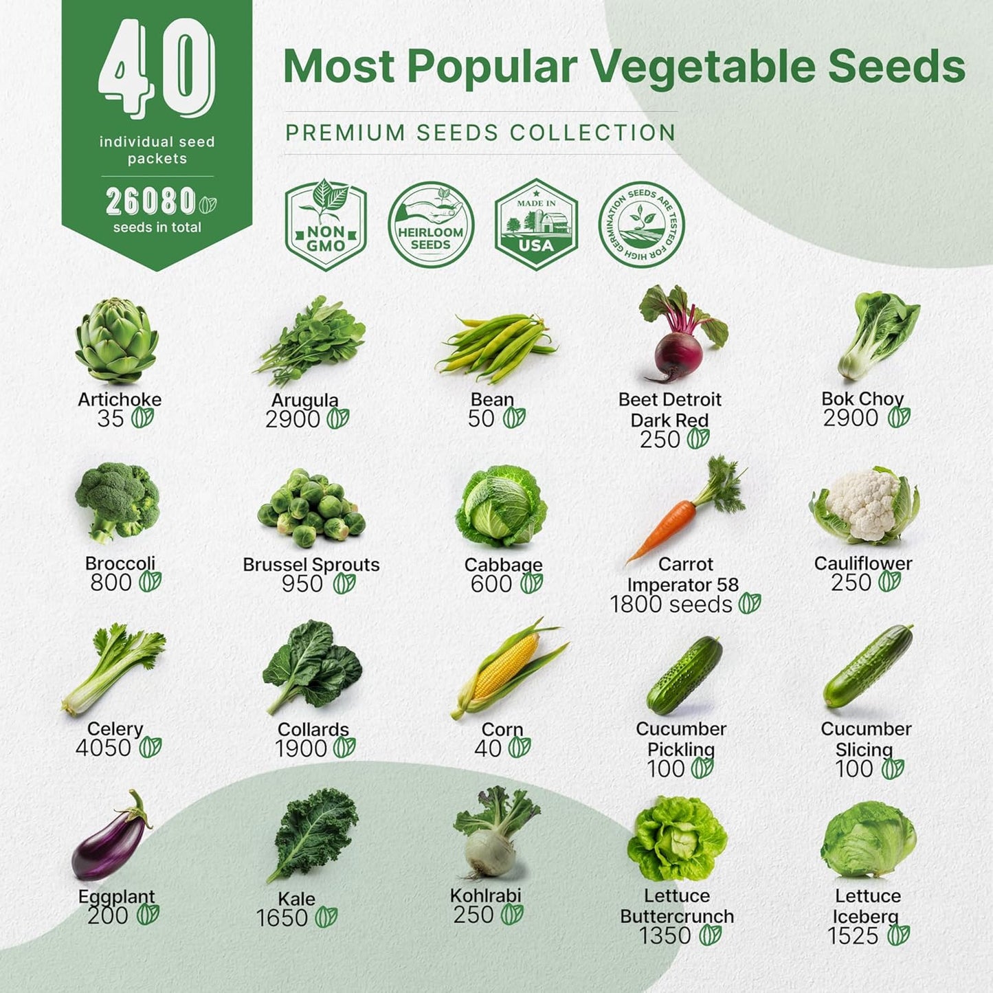 Organo Republic 40 Vegetable Seeds Variety Pack - 26000 Non GMO Heirloom Seeds for Planting Vegetables & Fruits in Bulk Individual Seed Packets, Home Garden Seeds for Hydroponic, Indoor & Outdoors