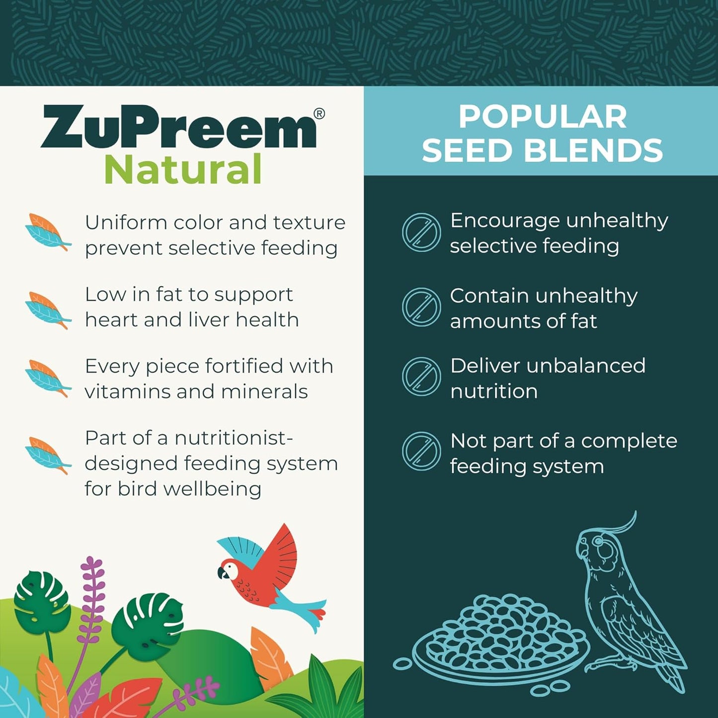 ZuPreem Natural Bird Pellets, Daily Bird Food for Cockatiel, Lovebird, Quaker, Small Conure, Lorikeet, Core Nutrition for Medium Birds, Added Vitamins, Cockatiel Pellets (M, 2.5 lbs)