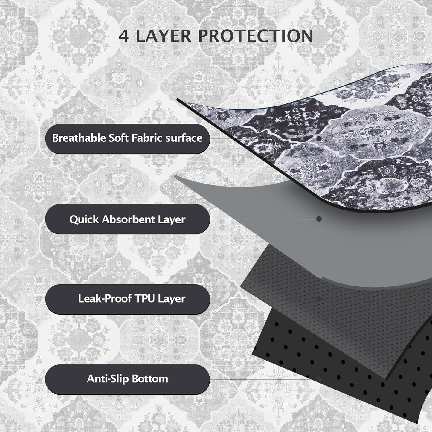 IEUUMLER Washable Pee Pads for Dogs, 2 Pack Reusable Pee Pads for Dogs Non-Slip Grip, Super Absorbent Waterproof Puppy Pads for Potty Training, Playpen, Crate, Whelping Box EU011 Black Grey, 24x18