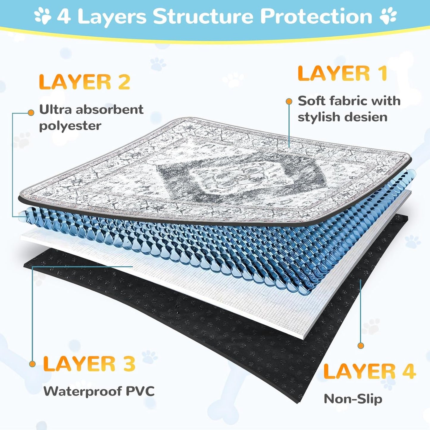 Lahome Super Absorbent Washable Pee Pads for Dogs - Secure Floor Protection - Non-Slip, Leakproof Reusable Pads for Training, Crates & Playpens (2 Pack, 36"x36", Gray)